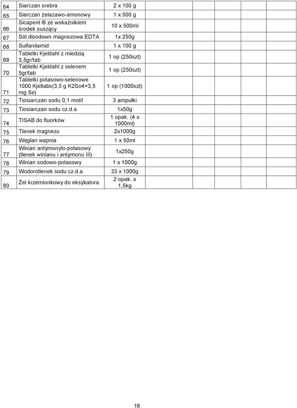 mg Se) 72 Tiosiarczan sodu 0,1 mol/l 3 ampułki 73 Tiosiarczan sodu cz.d.a 1x50g 1 opak.