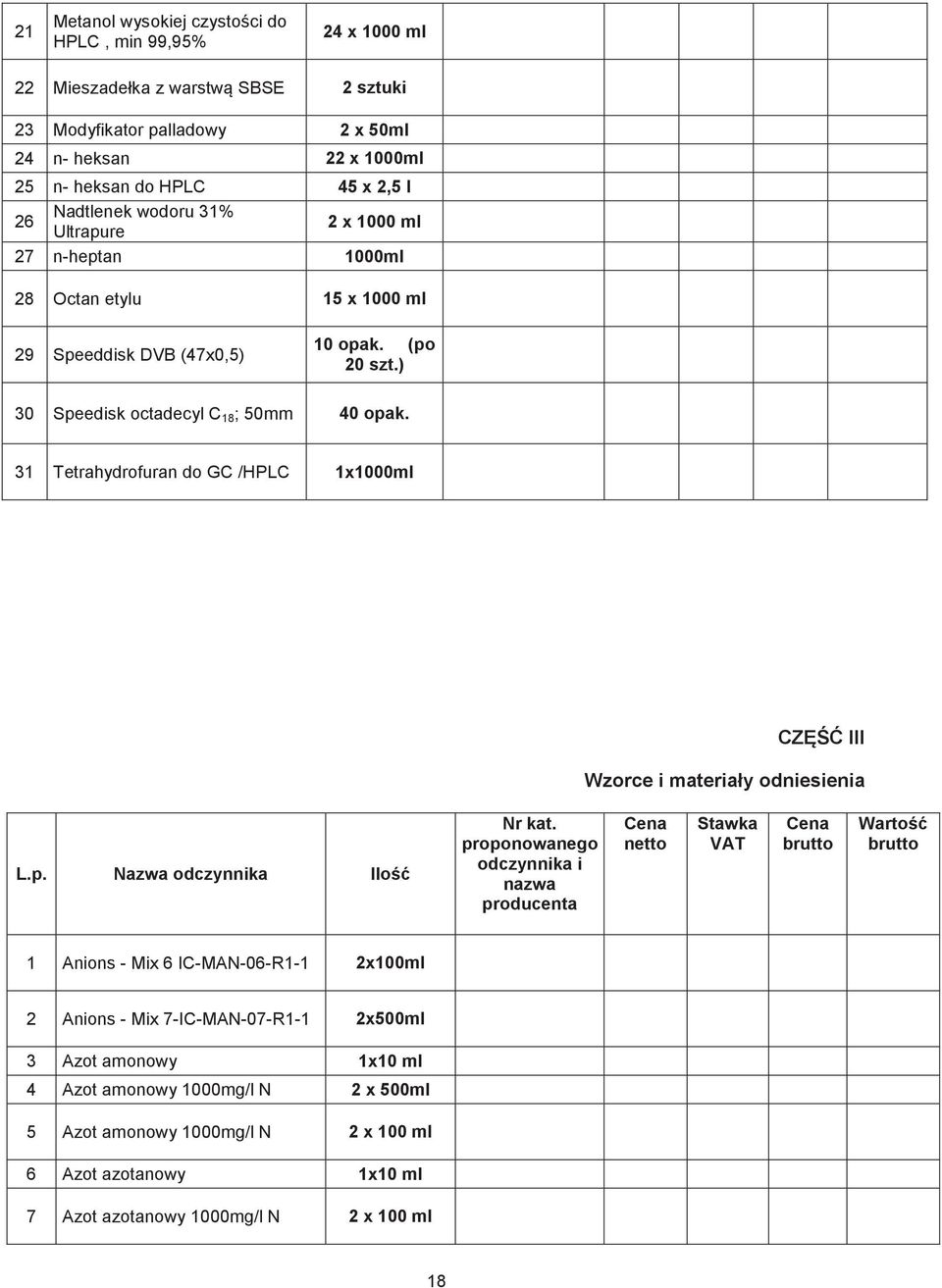 31 Tetrahydrofuran do GC /HPLC 1x1000ml CZ III Wzorce i materiały odniesienia L.p. Nazwa odczynnika Ilo Nr kat.