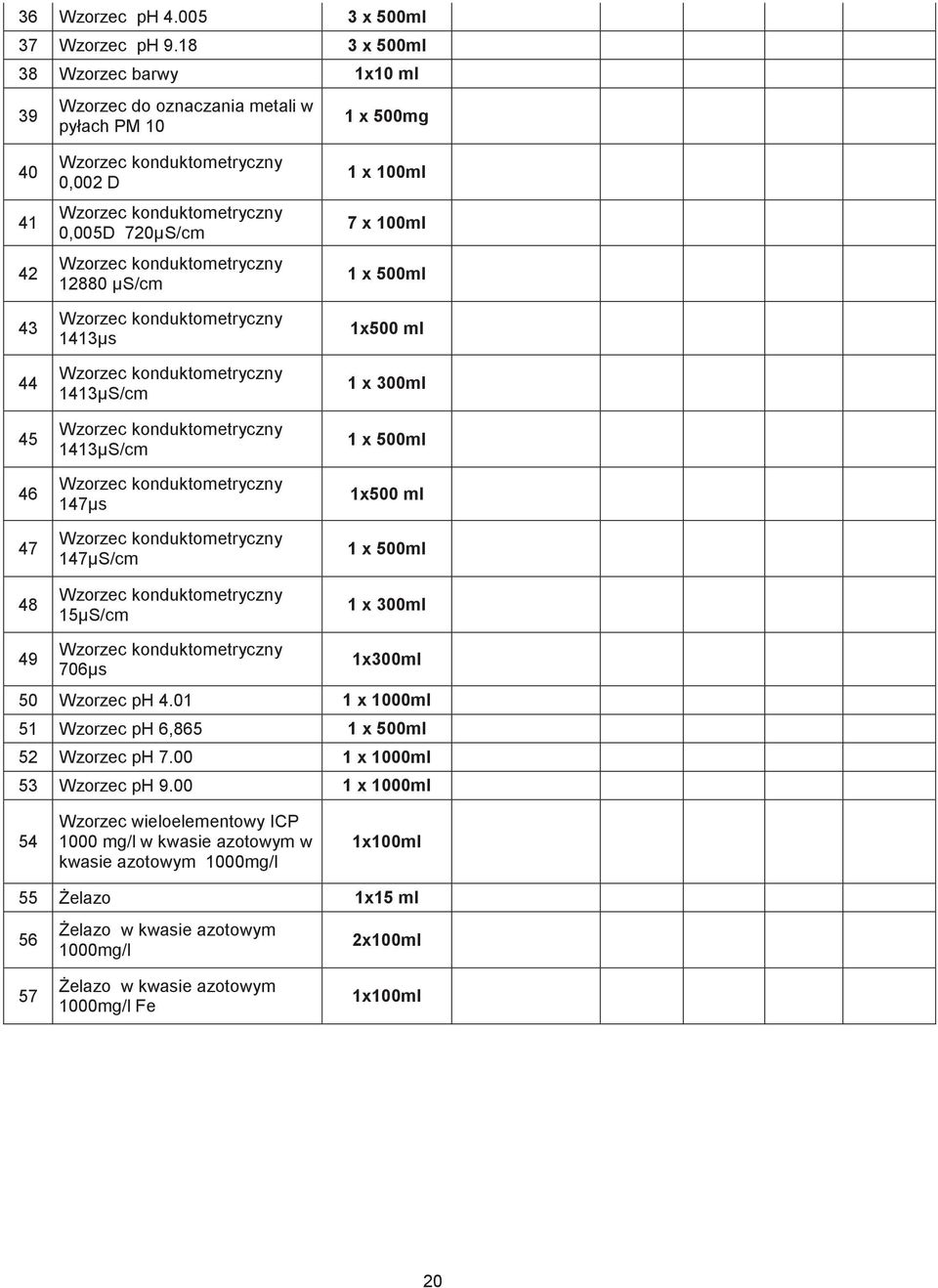 Wzorzec konduktometryczny 12880 µs/cm Wzorzec konduktometryczny 1413µs Wzorzec konduktometryczny 1413µS/cm Wzorzec konduktometryczny 1413µS/cm Wzorzec konduktometryczny 147µs Wzorzec