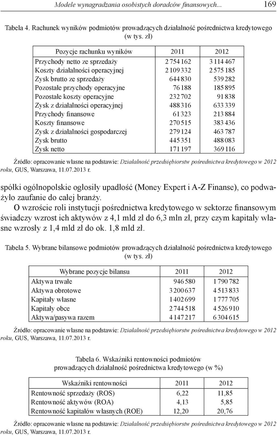 operacyjne 76188 185895 Pozostałe koszty operacyjne 232702 91838 Zysk z działalności operacyjnej 488316 633339 Przychody finansowe 61323 213884 Koszty finansowe 270515 383436 Zysk z działalności