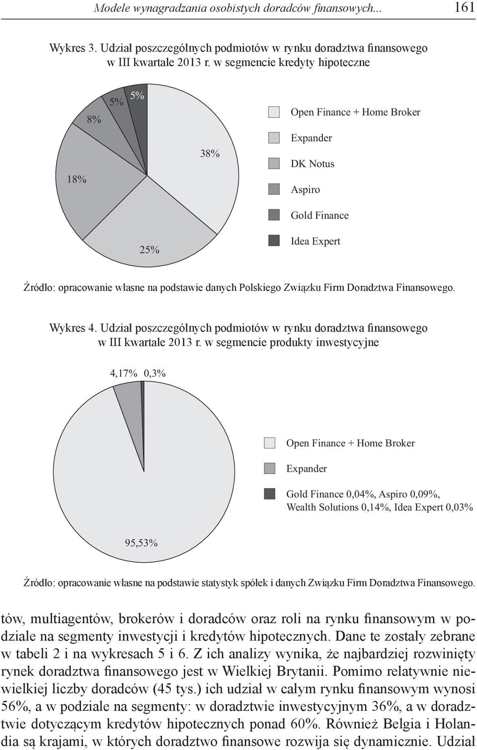 Doradztwa Finansowego. Wykres 4. Udział poszczególnych podmiotów w rynku doradztwa finansowego w III kwartale 2013 r.