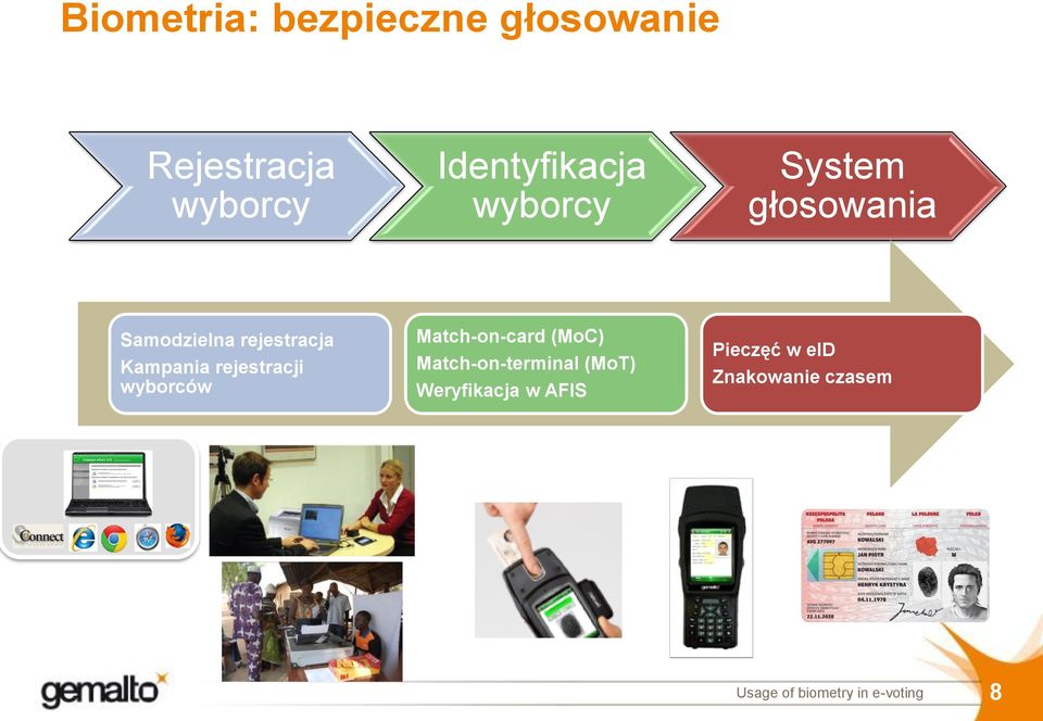 rejestracji wyborców Match-on-card (MoC) Match-on-terminal (MoT)