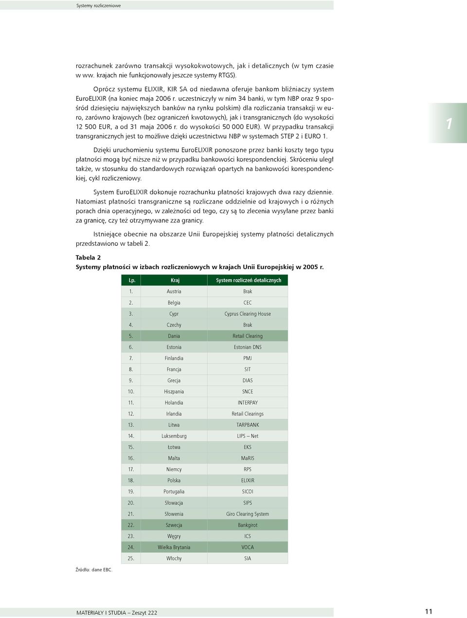 uczestniczyły w nim 34 banki, w tym NBP oraz 9 spośród dziesięciu największych banków na rynku polskim) dla rozliczania transakcji w euro, zarówno krajowych (bez ograniczeń kwotowych), jak i