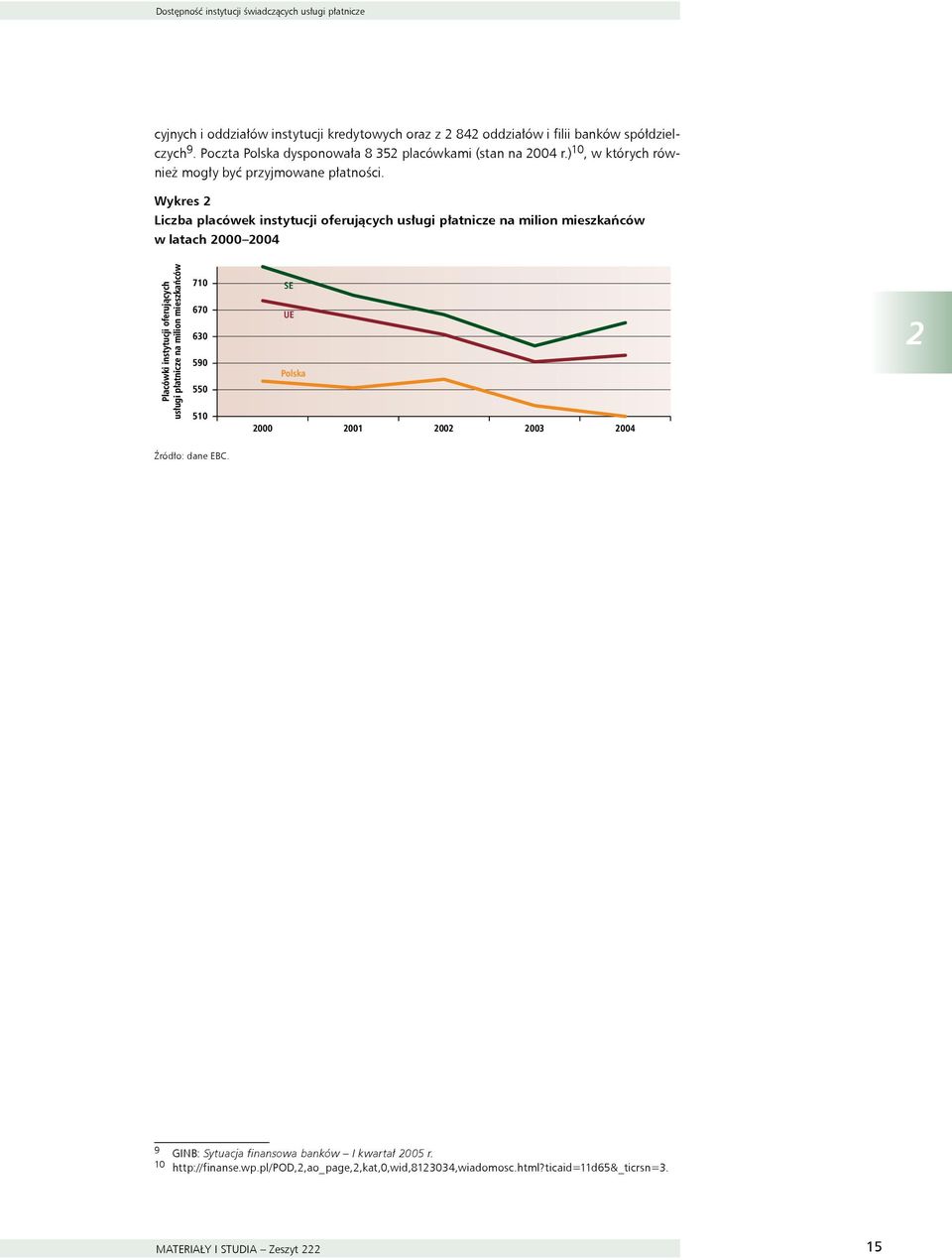 Wykres 2 Liczba placówek instytucji oferujących usługi płatnicze na milion mieszkańców w latach 2000 2004 Placówki instytucji oferujących usługi płatnicze na milion