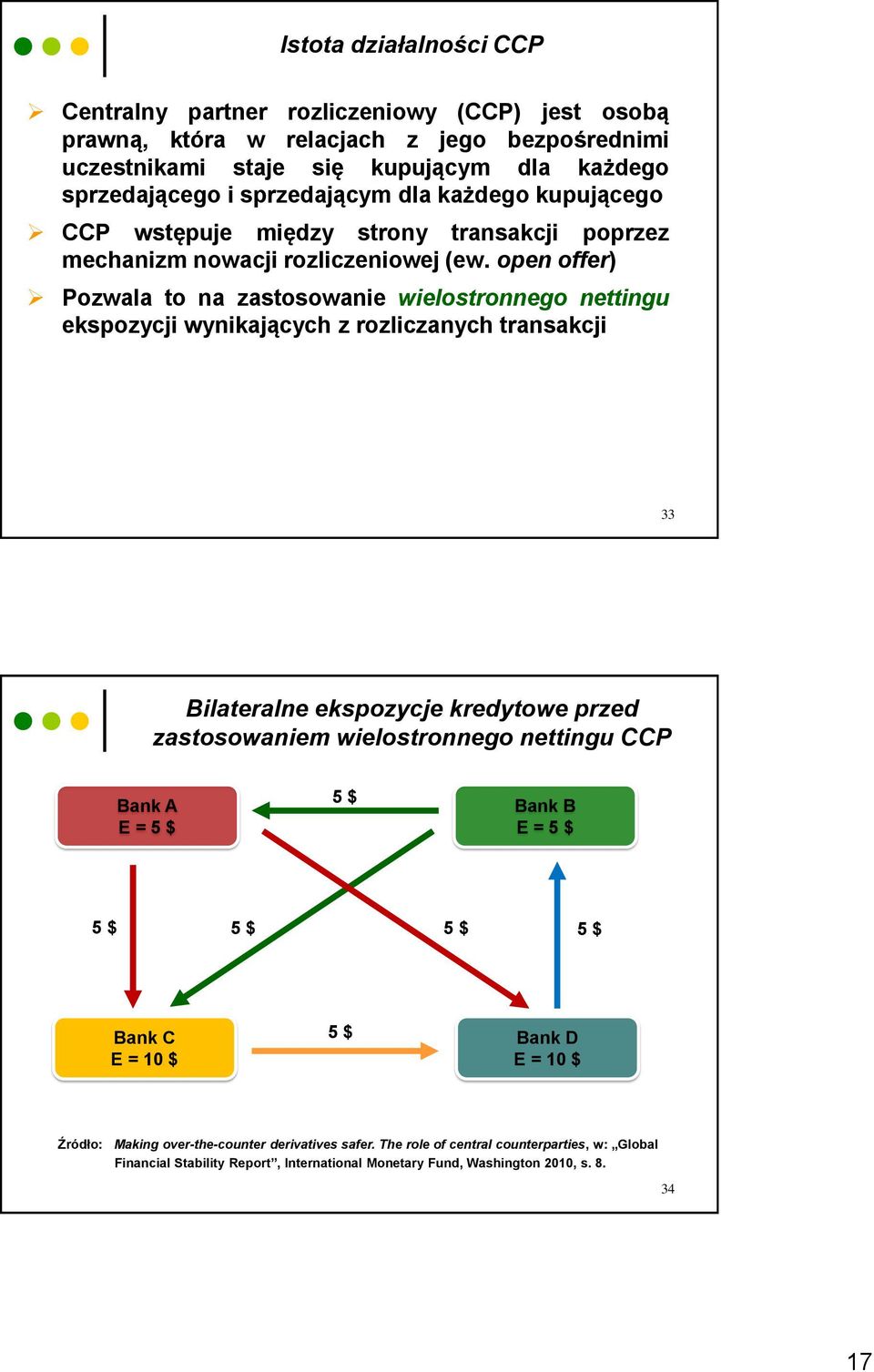 open offer) Pozwala to na zastosowanie wielostronnego nettingu ekspozycji wynikających z rozliczanych transakcji 33 Bilateralne ekspozycje kredytowe przed zastosowaniem wielostronnego