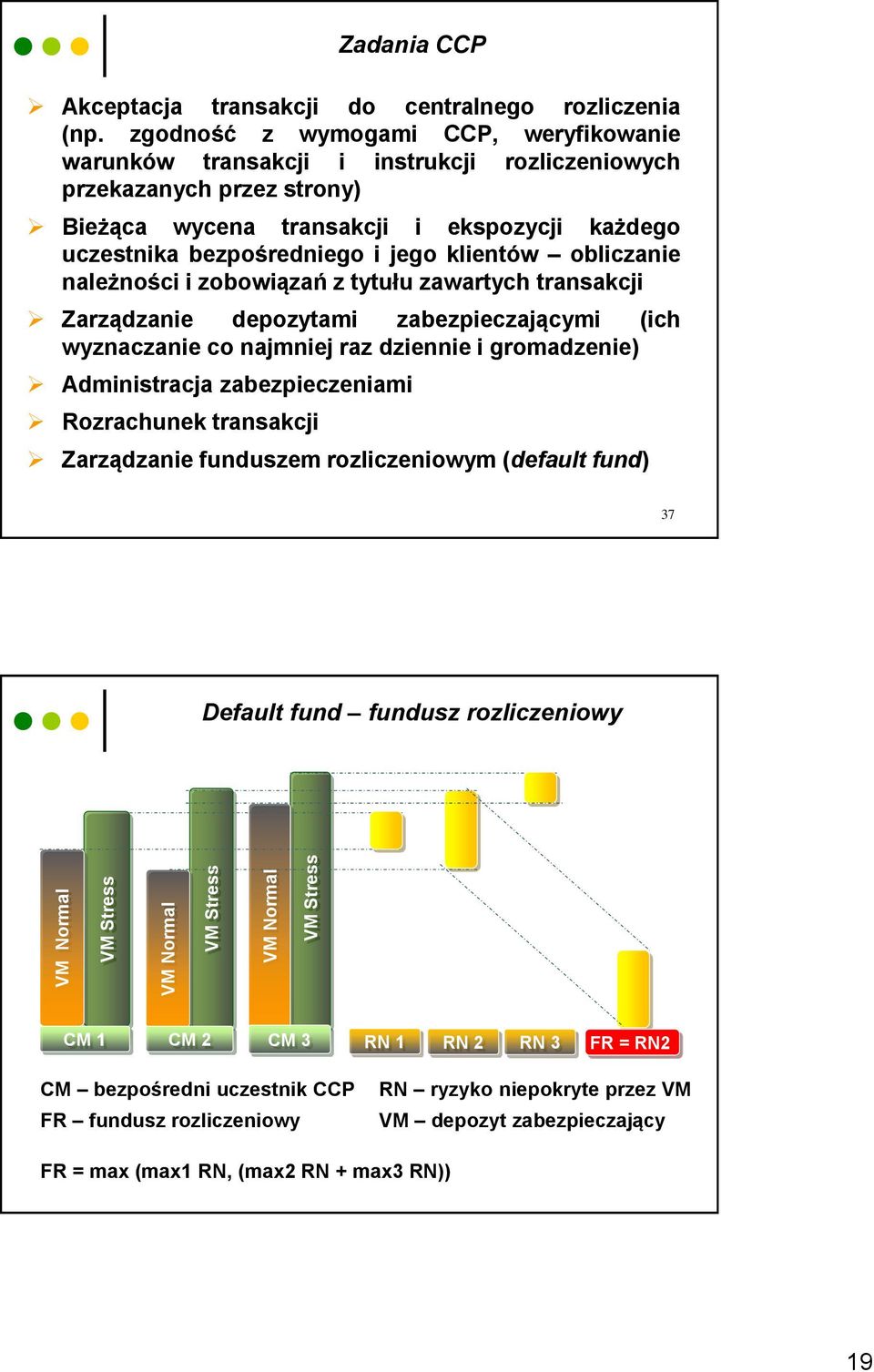 klientów obliczanie należności i zobowiązań z tytułu zawartych transakcji Zarządzanie depozytami zabezpieczającymi (ich wyznaczanie co najmniej raz dziennie i gromadzenie) Administracja