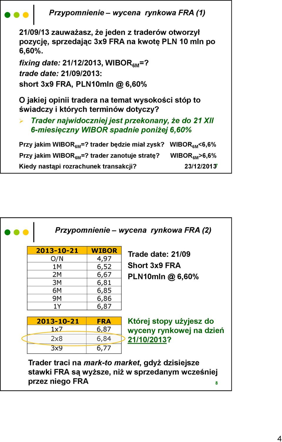 Trader najwidoczniej jest przekonany, że do 21 XII 6-miesięczny WIBOR spadnie poniżej 6,60% Przy jakim WIBOR 6M =? trader będzie miał zysk? WIBOR 6M <6,6% Przy jakim WIBOR 6M =?