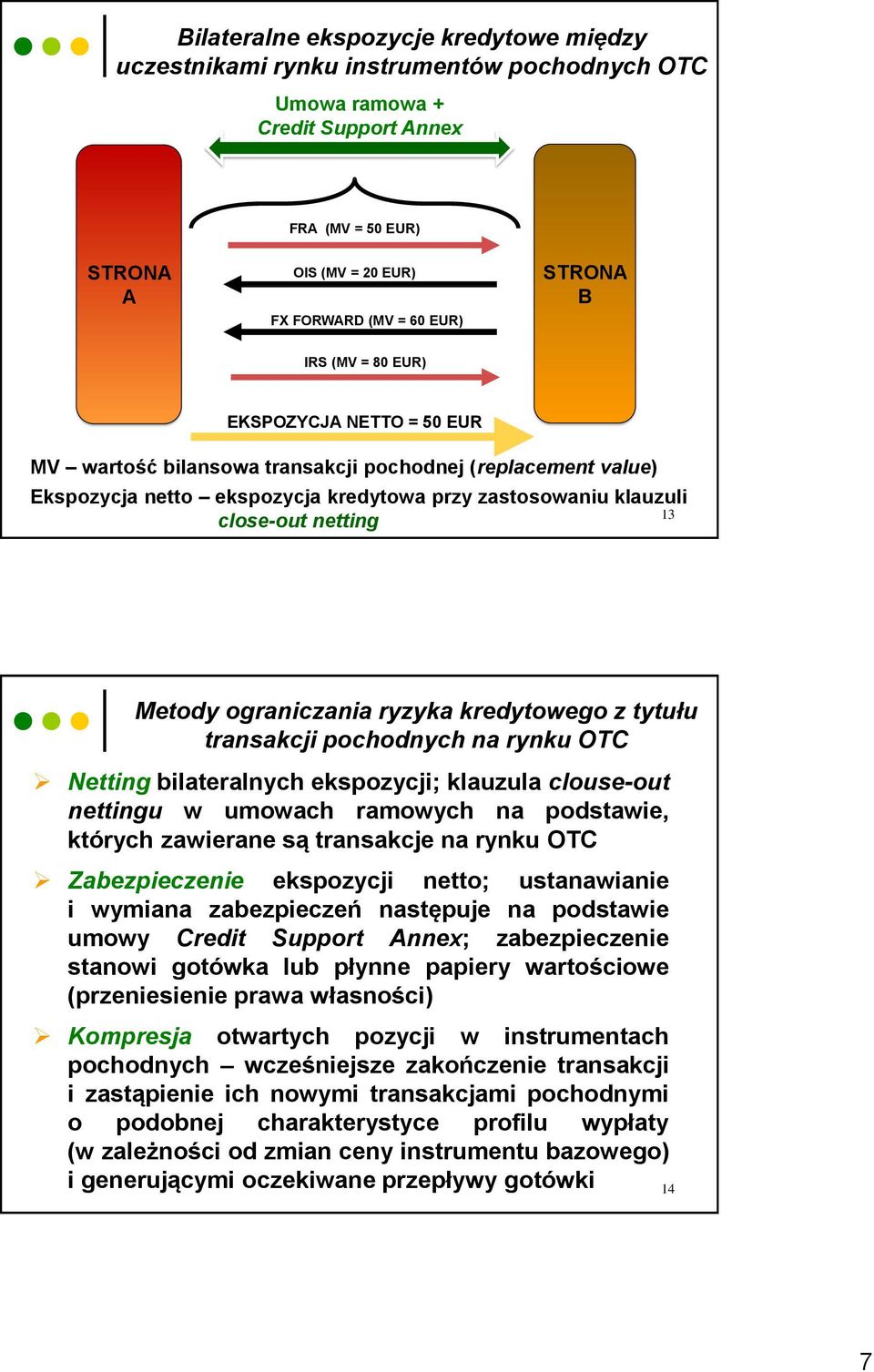 Metody ograniczania ryzyka kredytowego z tytułu transakcji pochodnych na rynku OTC Netting bilateralnych ekspozycji; klauzula clouse-out nettingu w umowach ramowych na podstawie, których zawierane są