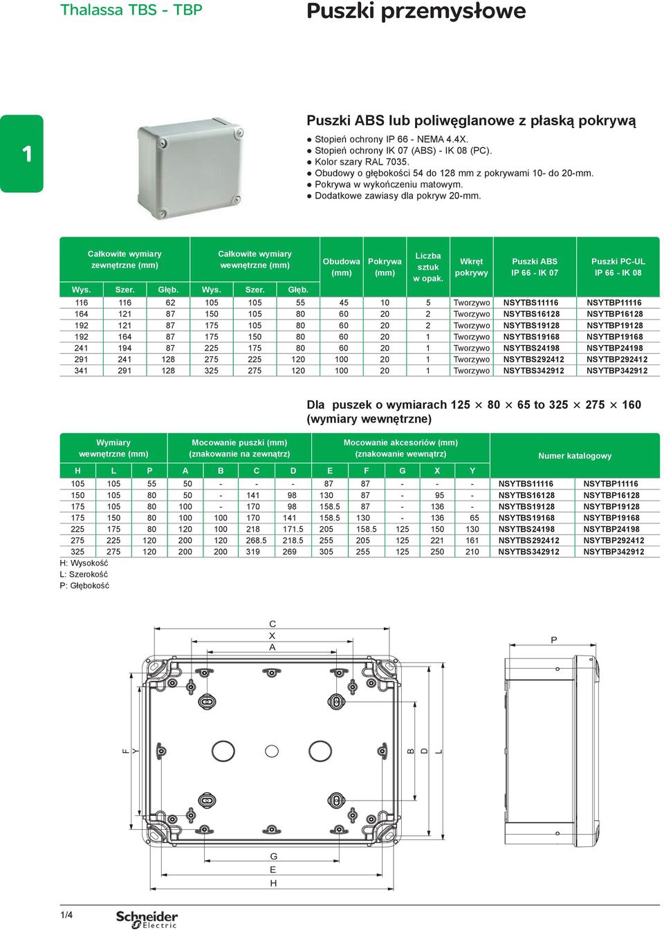 Szer. Głęb. Wys. Szer. Głęb. Obudowa (mm) Pokrywa (mm) Liczba sztuk w opak.
