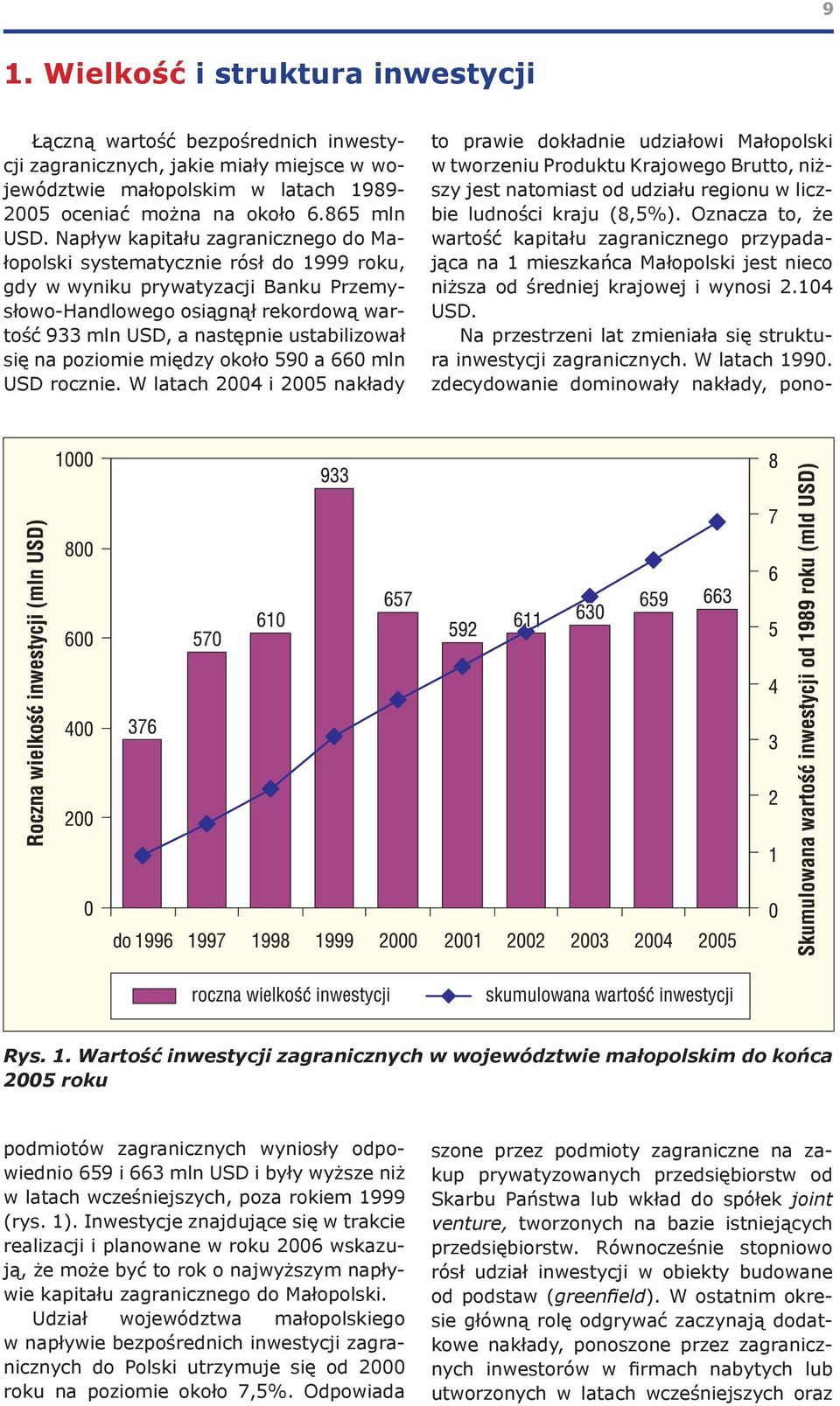 się na poziomie między około 590 a 660 mln USD rocznie. W latach 2004 i 2005 nakłady Rys. 1.