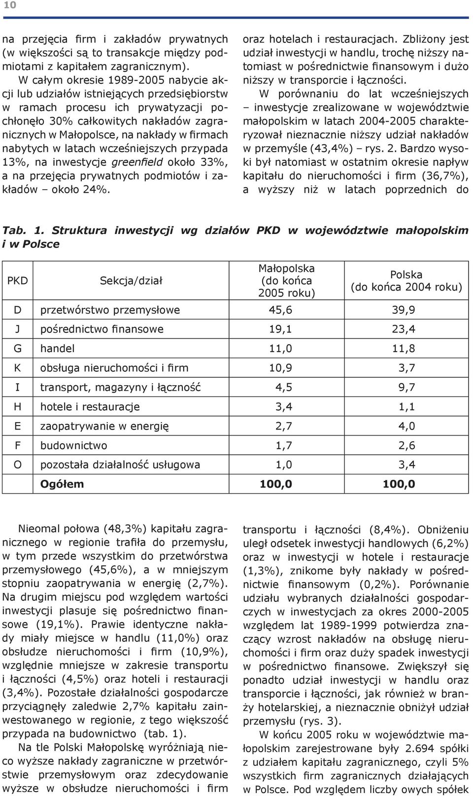 firmach nabytych w latach wcześniejszych przy pa da 13%, na inwestycje greenfield około 33%, a na przejęcia prywatnych podmiotów i zakła dów około 24%. oraz hotelach i restauracjach.