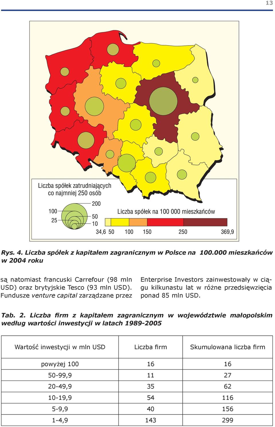 Fundusze venture capital zarządzane przez Enterprise Investors zainwestowały w ciągu kilkunastu lat w różne przedsięwzięcia ponad 85 mln USD. Tab.