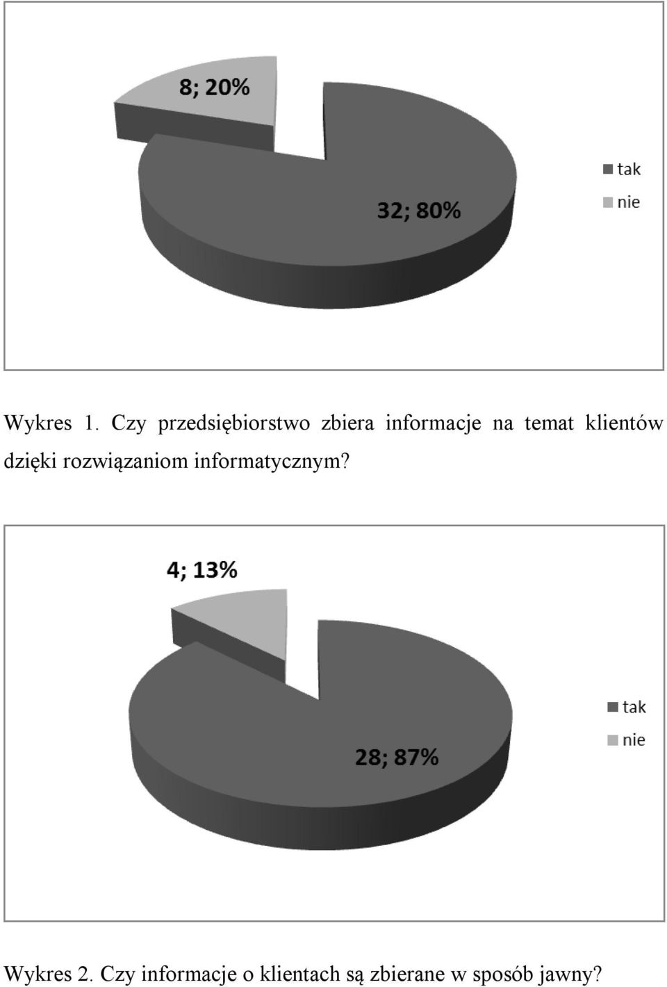 temat klientów dzięki rozwiązaniom