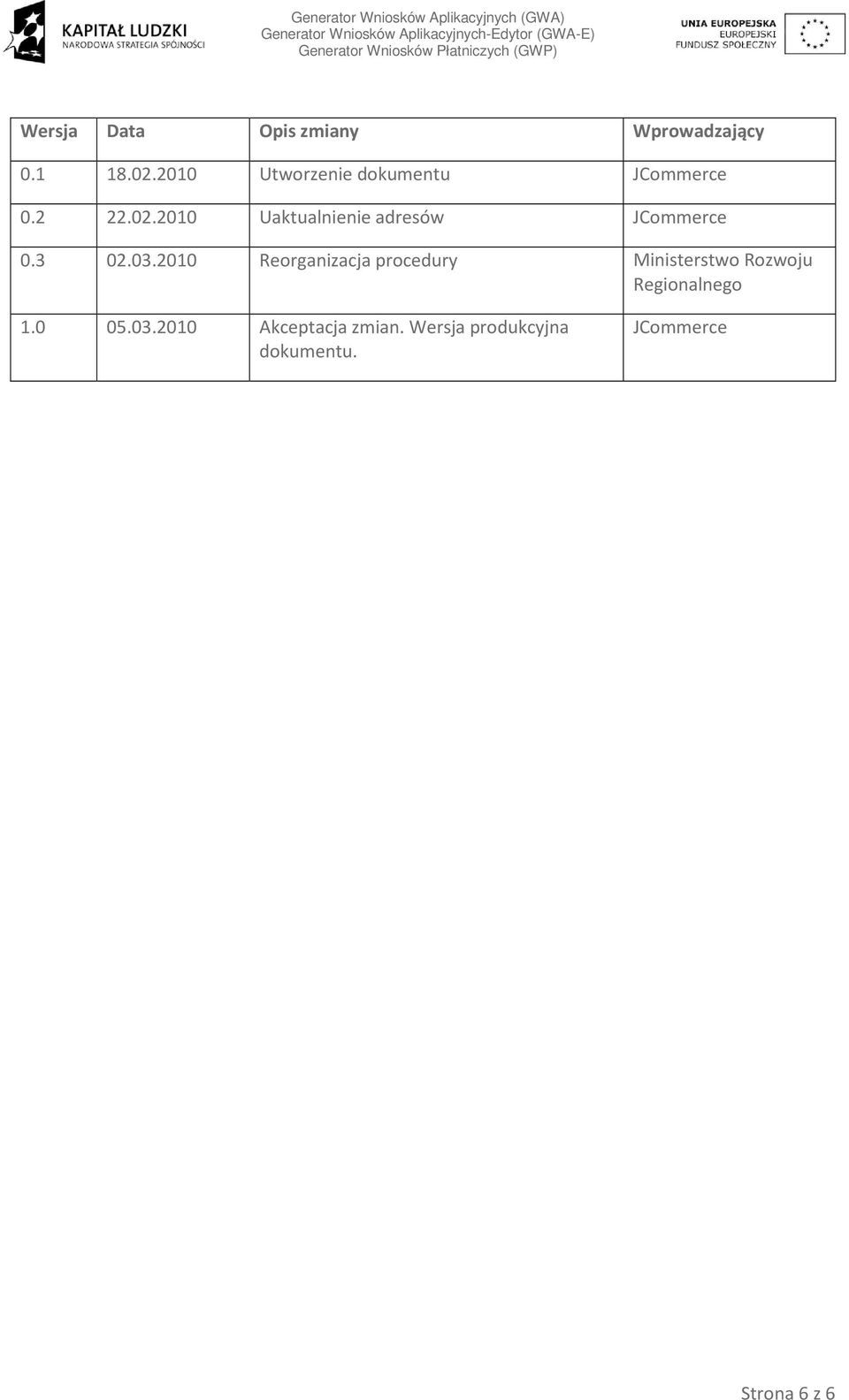 2010 Utworzenie dokumentu JCommerce 0.2 22.02.2010 Uaktualnienie adresów JCommerce 0.3 02.03.