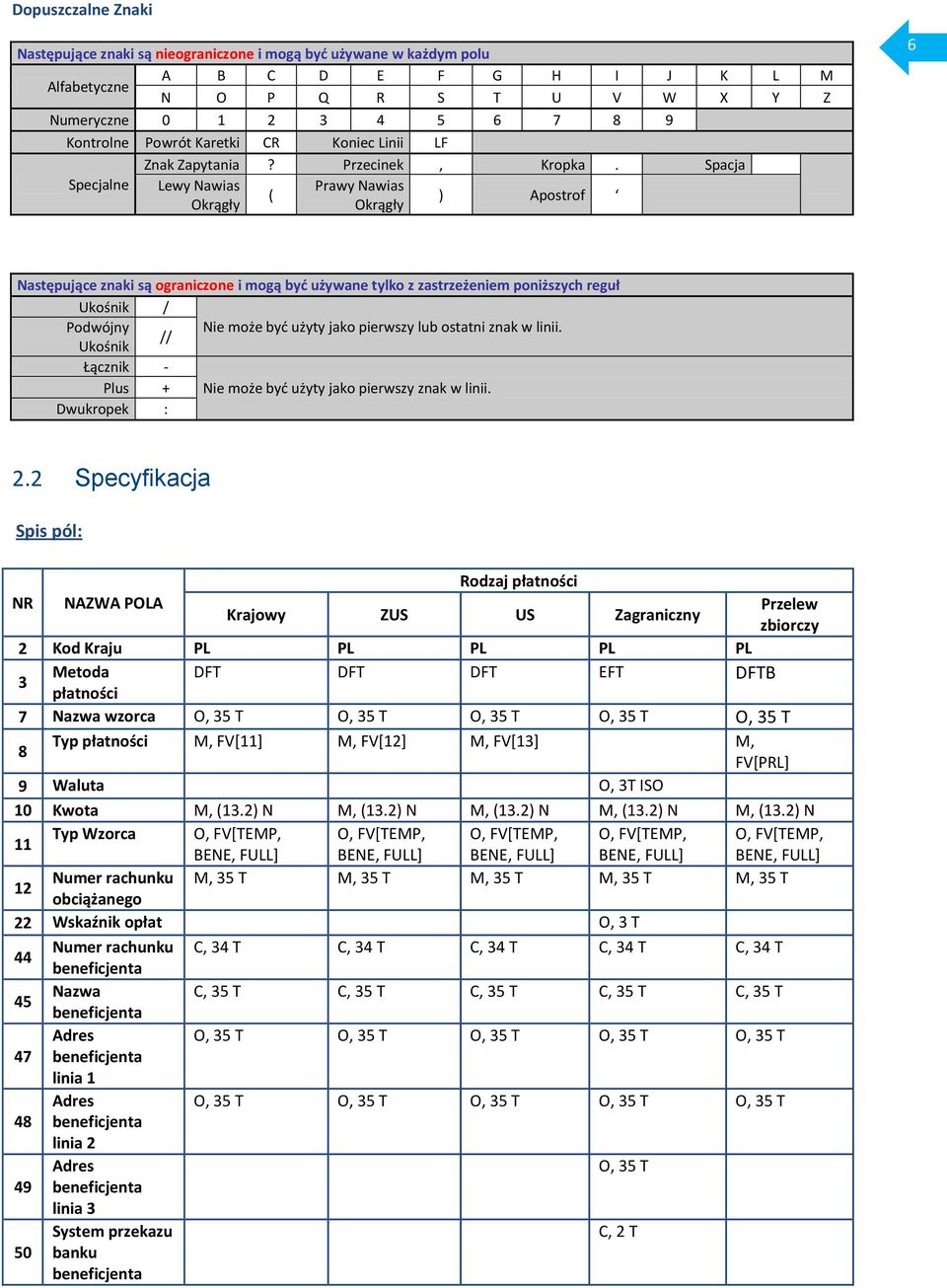 Spacja Specjalne Lewy Nawias Prawy Nawias ( ) Apostrof Okrągły Okrągły 6 Następujące znaki są ograniczone i mogą być używane tylko z zastrzeżeniem poniższych reguł Ukośnik / Podwójny Nie może być