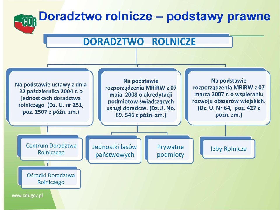 ) Na podstawie rozporządzenia MRiRW z 07 maja 2008 o akredytacji podmiotów świadczących usługi doradcze. (Dz.U. No. 89. 546 z późn. zm.