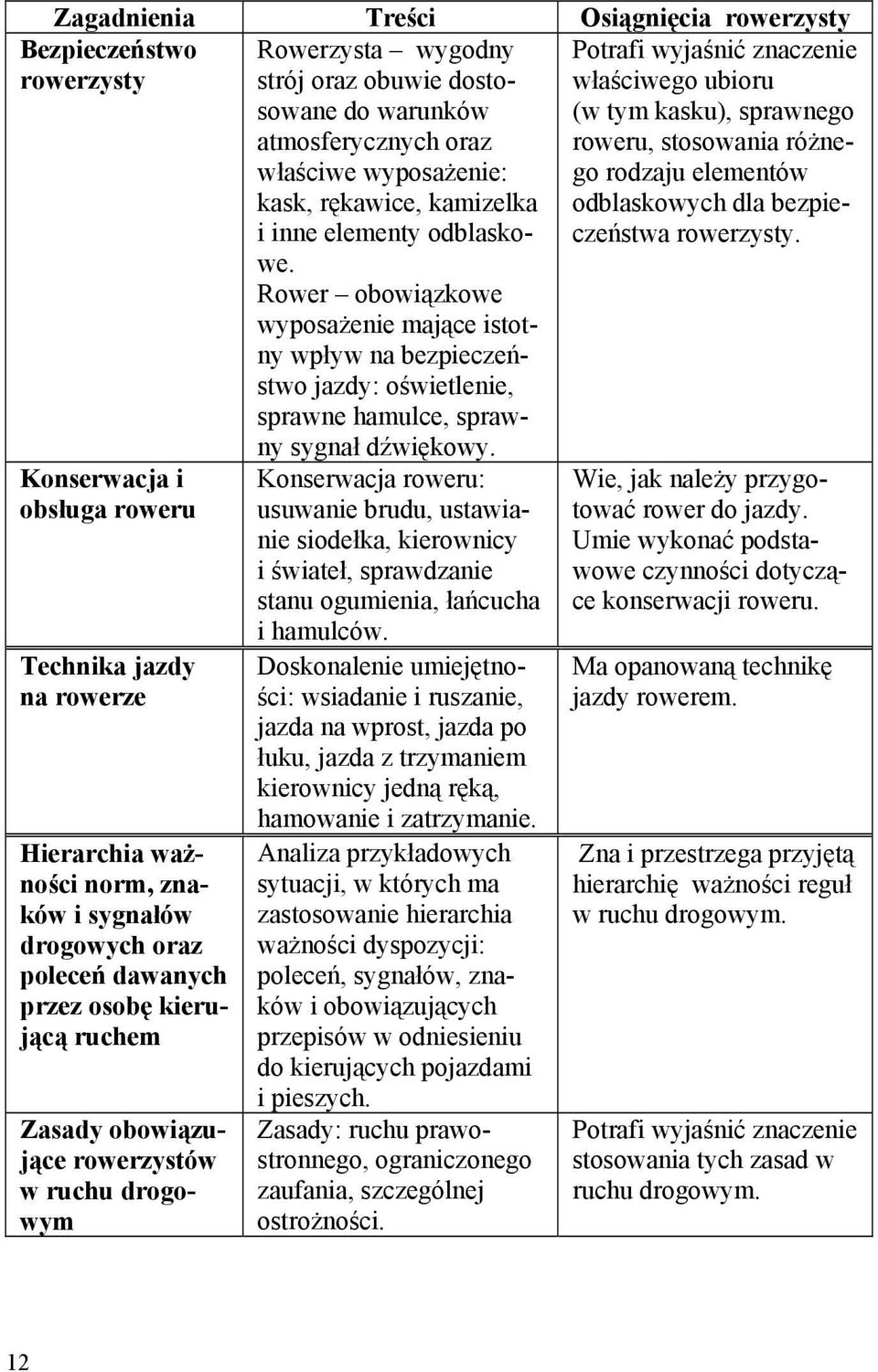 kamizelka i inne elementy odblaskowe. Rower obowiązkowe wyposażenie mające istotny wpływ na bezpieczeństwo jazdy: oświetlenie, sprawne hamulce, sprawny sygnał dźwiękowy.