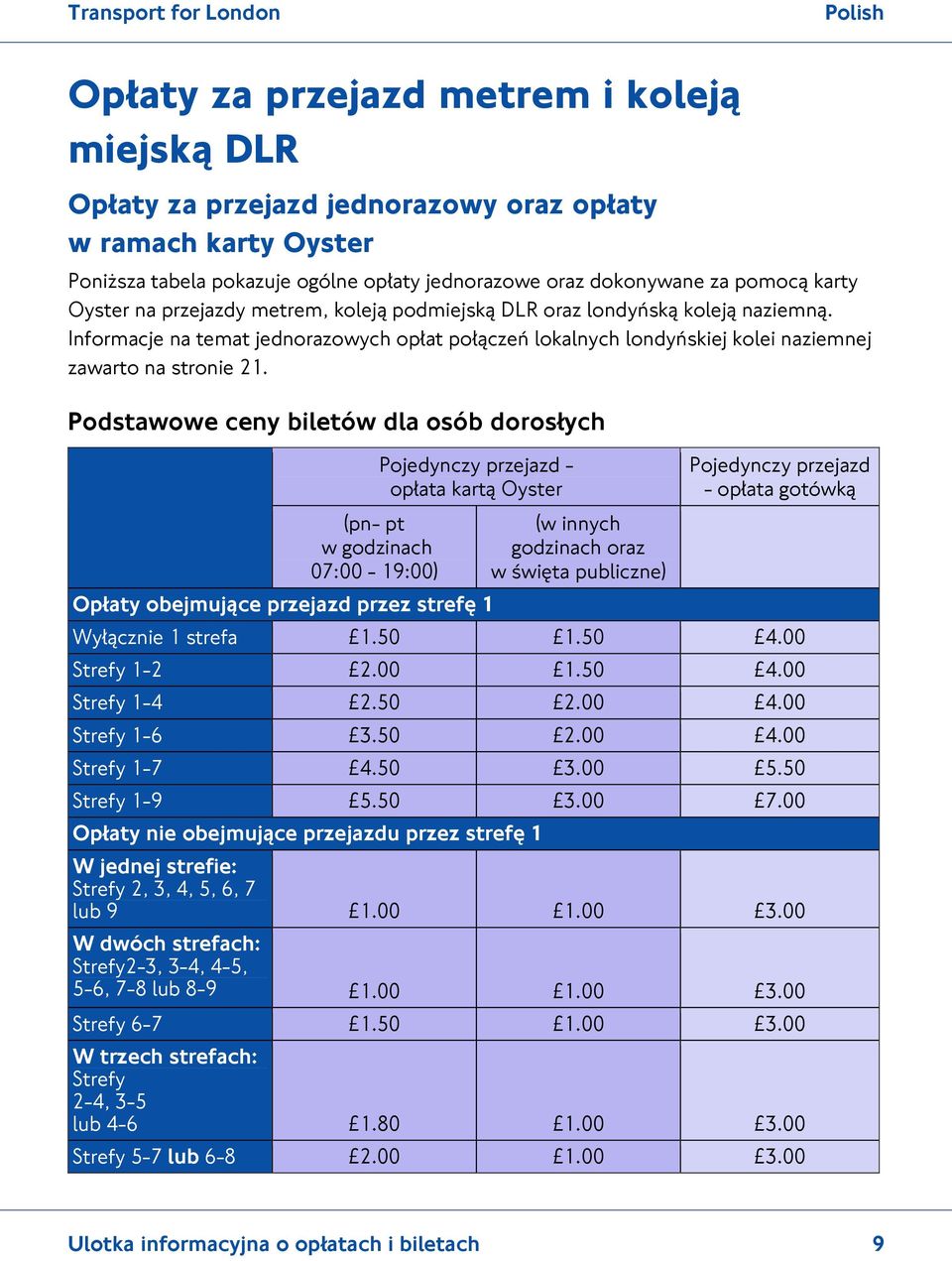 Podstawowe ceny biletów dla osób dorosłych (pn- pt w godzinach 07:00-19:00) Pojedynczy przejazd - opłata kartą Oyster Opłaty obejmujące przejazd przez strefę 1 (w innych godzinach oraz w święta