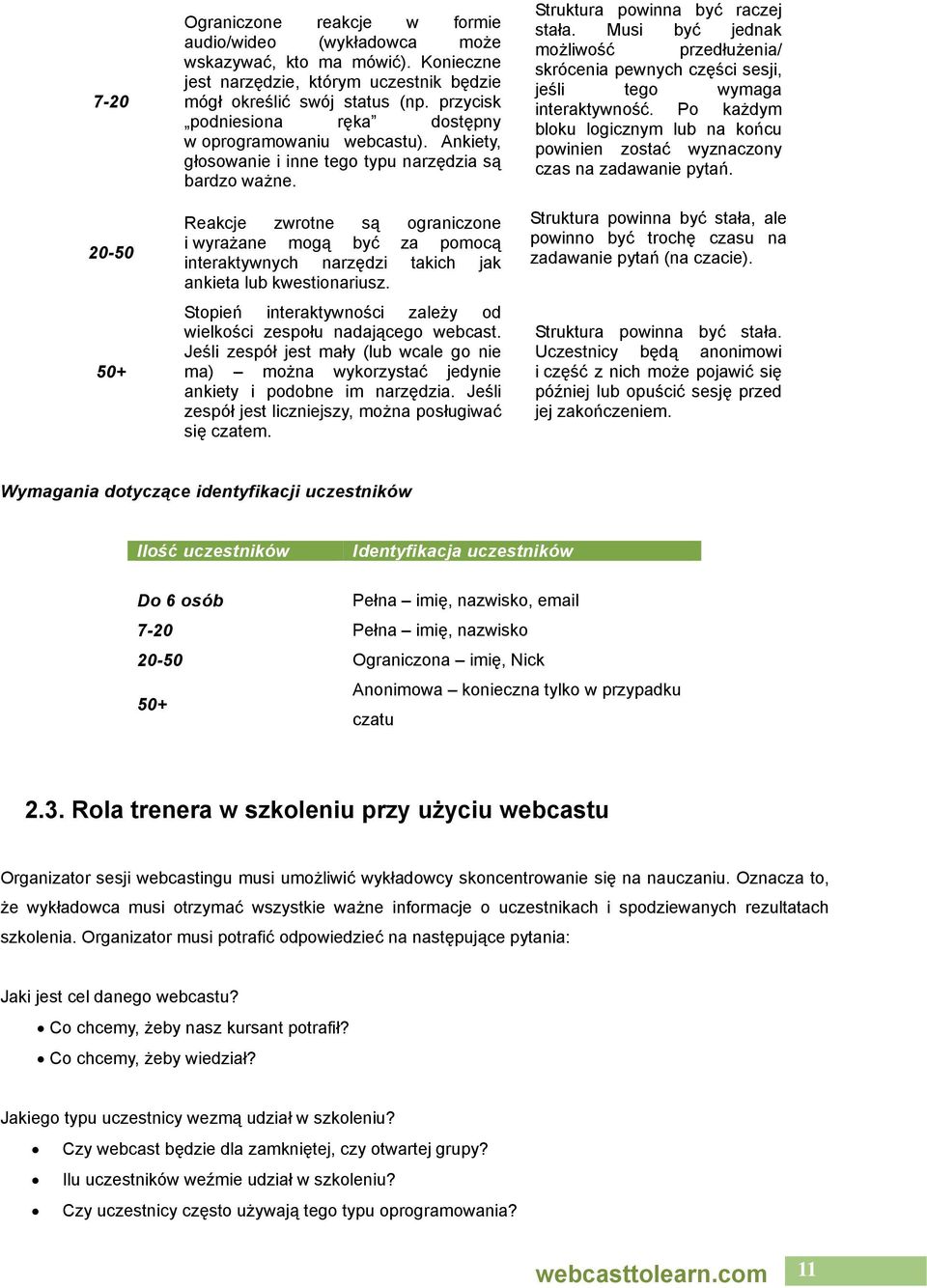 Reakcje zwrotne są ograniczone i wyrażane mogą być za pomocą interaktywnych narzędzi takich jak ankieta lub kwestionariusz. Stopień interaktywności zależy od wielkości zespołu nadającego webcast.