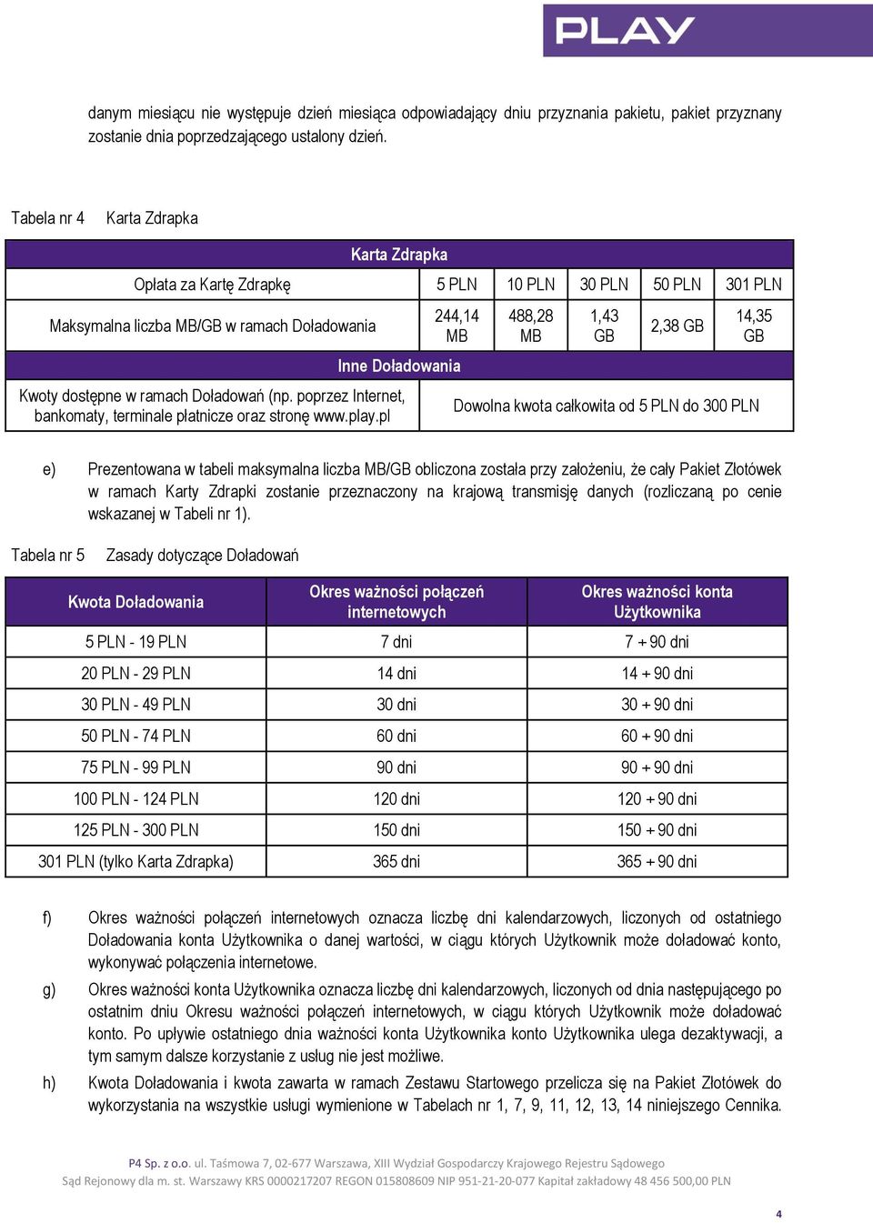 Doładowań (np. poprzez Internet, bankomaty, terminale płatnicze oraz stronę www.play.