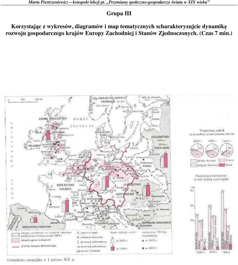 dynamikę rozwoju gospodarczego krajów