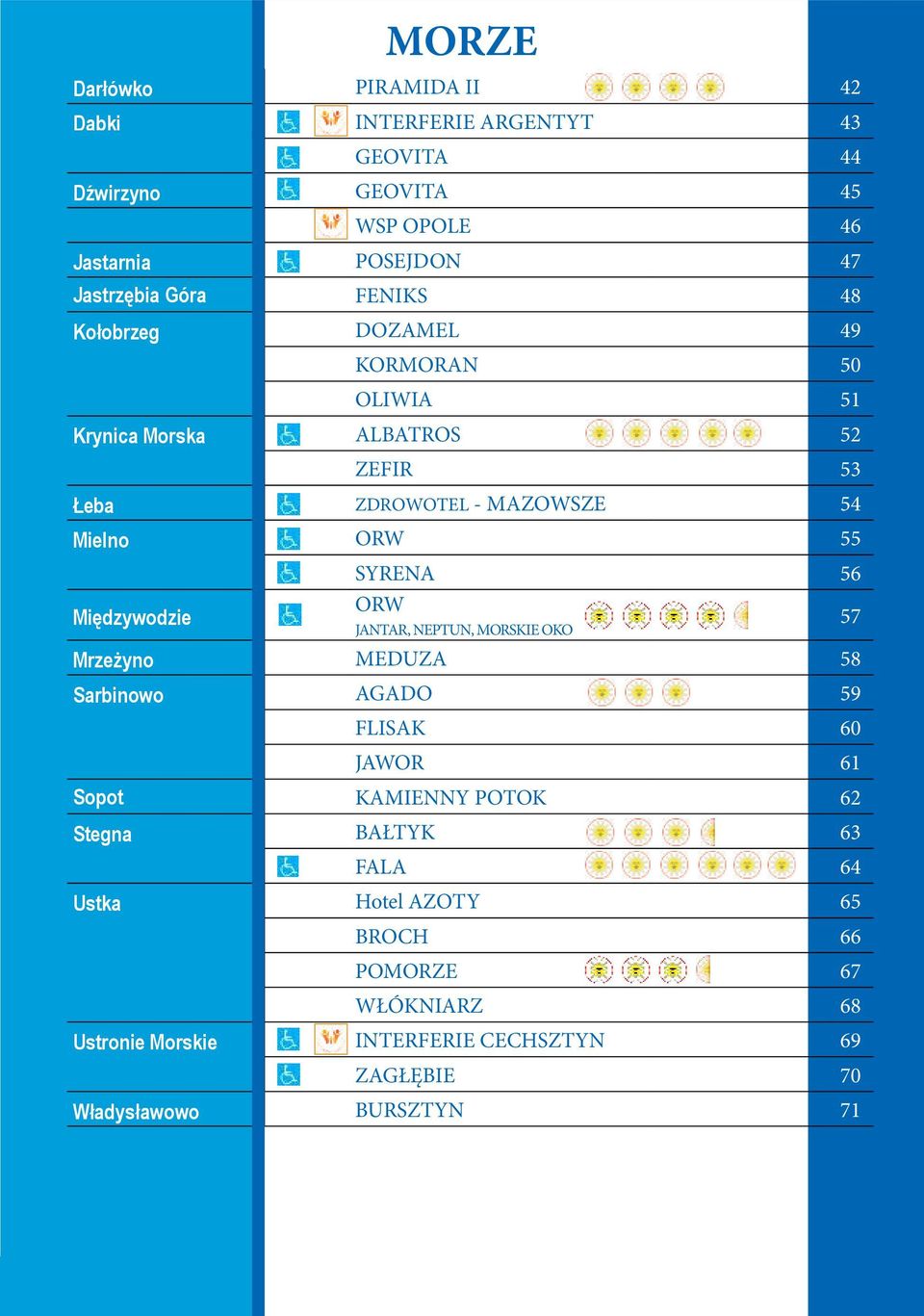 58 Sarbinowo AGADO 59 FLISAK 60 JAWOR 61 Sopot KAMIENNY POTOK 62 Stegna BAŁTYK 63 FALA 64 Ustka Hotel AZOTY 65 BROCH 66 PO 67 WŁÓKNIARZ 68 Ustronie Morskie INTERFERIE