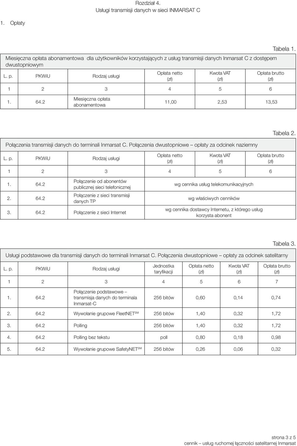 11,00 2,53 13,53 Tabela 2. Połączenia transmisji danych do terminali Inmarsat C.