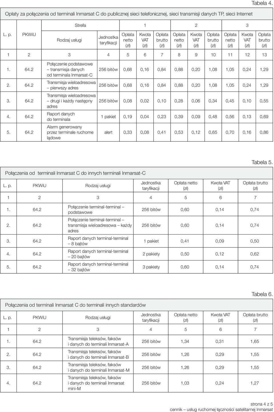 generowany przez terminale ruchome lądowe 256 bitów 0,68 0,16 0,84 0,88 0,20 1,08 1,05 0,24 1,29 256 bitów 0,68 0,16 0,84 0,88 0,20 1,08 1,05 0,24 1,29 256 bitów 0,08 0,02 0,10 0,28 0,06 0,34 0,45