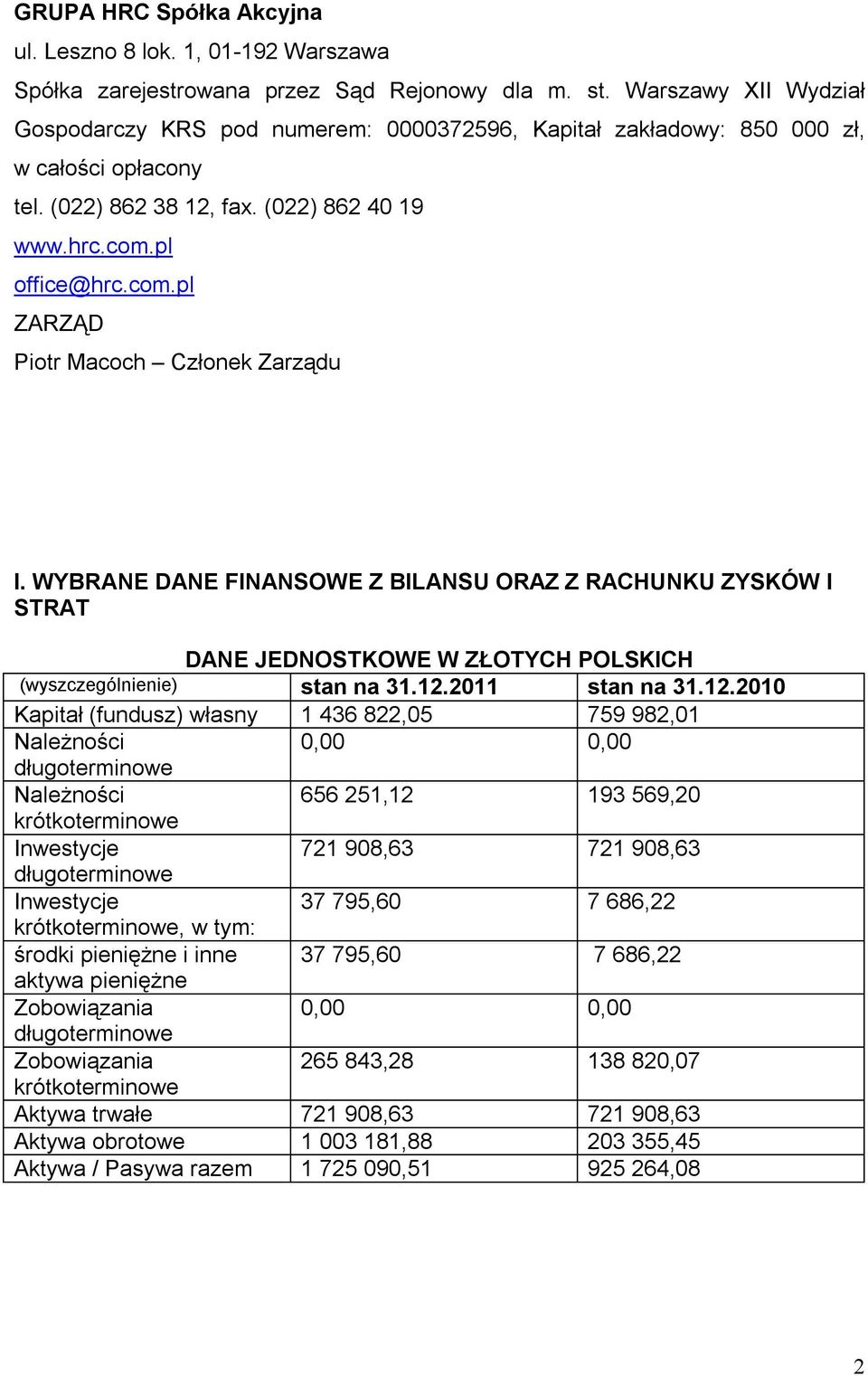 pl office@hrc.com.pl ZARZĄD Piotr Macoch Członek Zarządu I. WYBRANE DANE FINANSOWE Z BILANSU ORAZ Z RACHUNKU ZYSKÓW I STRAT DANE JEDNOSTKOWE W ZŁOTYCH POLSKICH (wyszczególnienie) stan na 31.12.