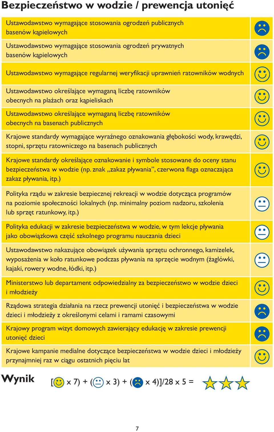 wymaganą liczbę ratowników obecnych na basenach publicznych Krajowe standardy wymagające wyraźnego oznakowania głębokości wody, krawędzi, stopni, sprzętu ratowniczego na basenach publicznych Krajowe