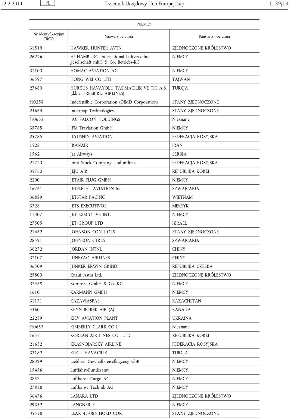 FREEBIRD AIRLINES) TURCJA f10258 Indefensible Corporation (DJMD Corporation) STANY ZJEDNOCZONE 24664 Intermap Technologies STANY ZJEDNOCZONE f10652 IAC FALCON HOLDINGS Nieznane 35785 IFM Traviation