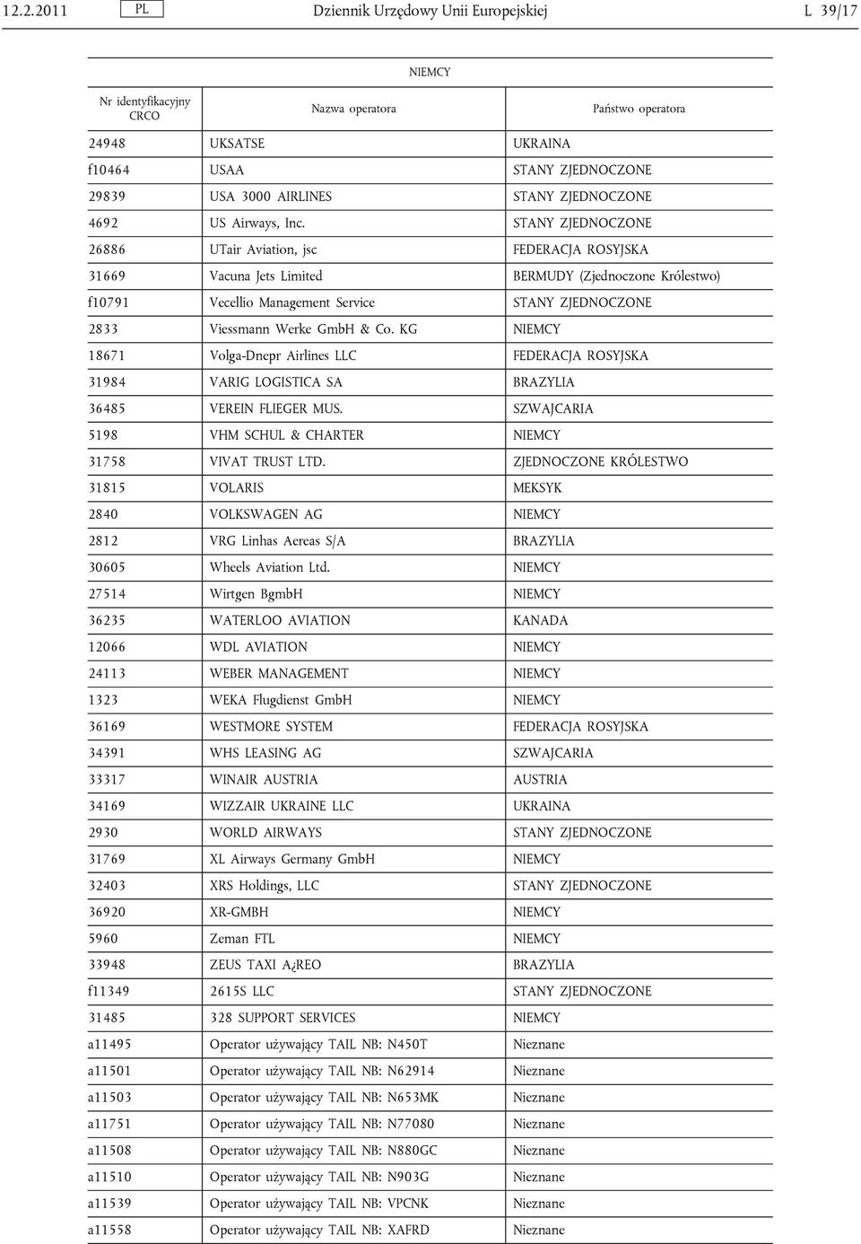 & Co. KG NIEMCY 18671 Volga-Dnepr Airlines LLC FEDERACJA ROSYJSKA 31984 VARIG LOGISTICA SA BRAZYLIA 36485 VEREIN FLIEGER MUS. SZWAJCARIA 5198 VHM SCHUL & CHARTER NIEMCY 31758 VIVAT TRUST LTD.