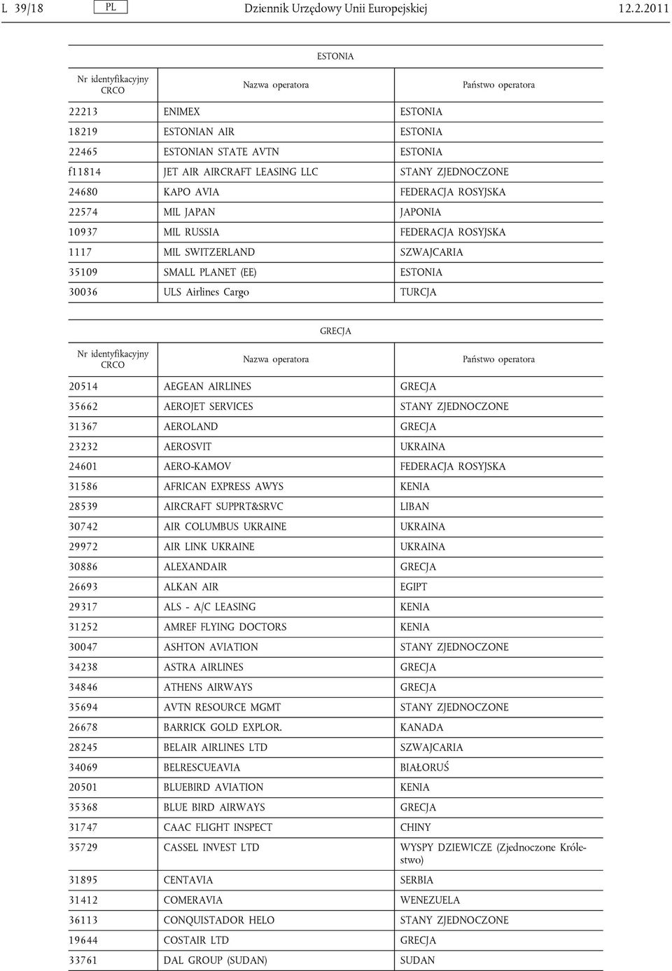 JAPAN JAPONIA 10937 MIL RUSSIA FEDERACJA ROSYJSKA 1117 MIL SWITZERLAND SZWAJCARIA 35109 SMALL PLANET (EE) ESTONIA 30036 ULS Airlines Cargo TURCJA GRECJA 20514 AEGEAN AIRLINES GRECJA 35662 AEROJET