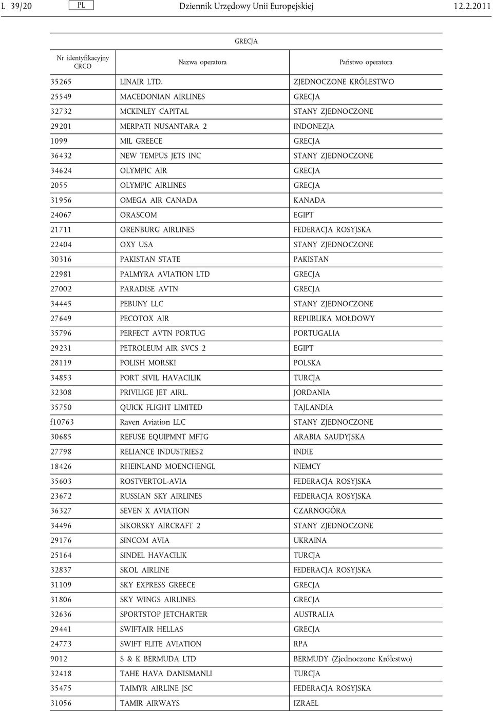 34624 OLYMPIC AIR GRECJA 2055 OLYMPIC AIRLINES GRECJA 31956 OMEGA AIR CANADA KANADA 24067 ORASCOM EGIPT 21711 ORENBURG AIRLINES FEDERACJA ROSYJSKA 22404 OXY USA STANY ZJEDNOCZONE 30316 PAKISTAN STATE