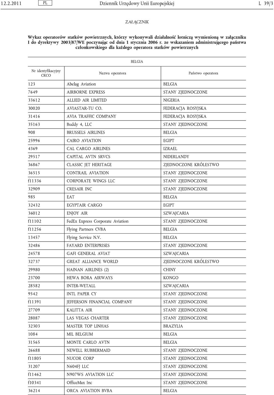 ze wskazaniem administrującego państwa członkowskiego dla każdego operatora statków powietrznych BELGIA 123 Abelag Aviation BELGIA 7649 AIRBORNE EXPRESS STANY ZJEDNOCZONE 33612 ALLIED AIR LIMITED