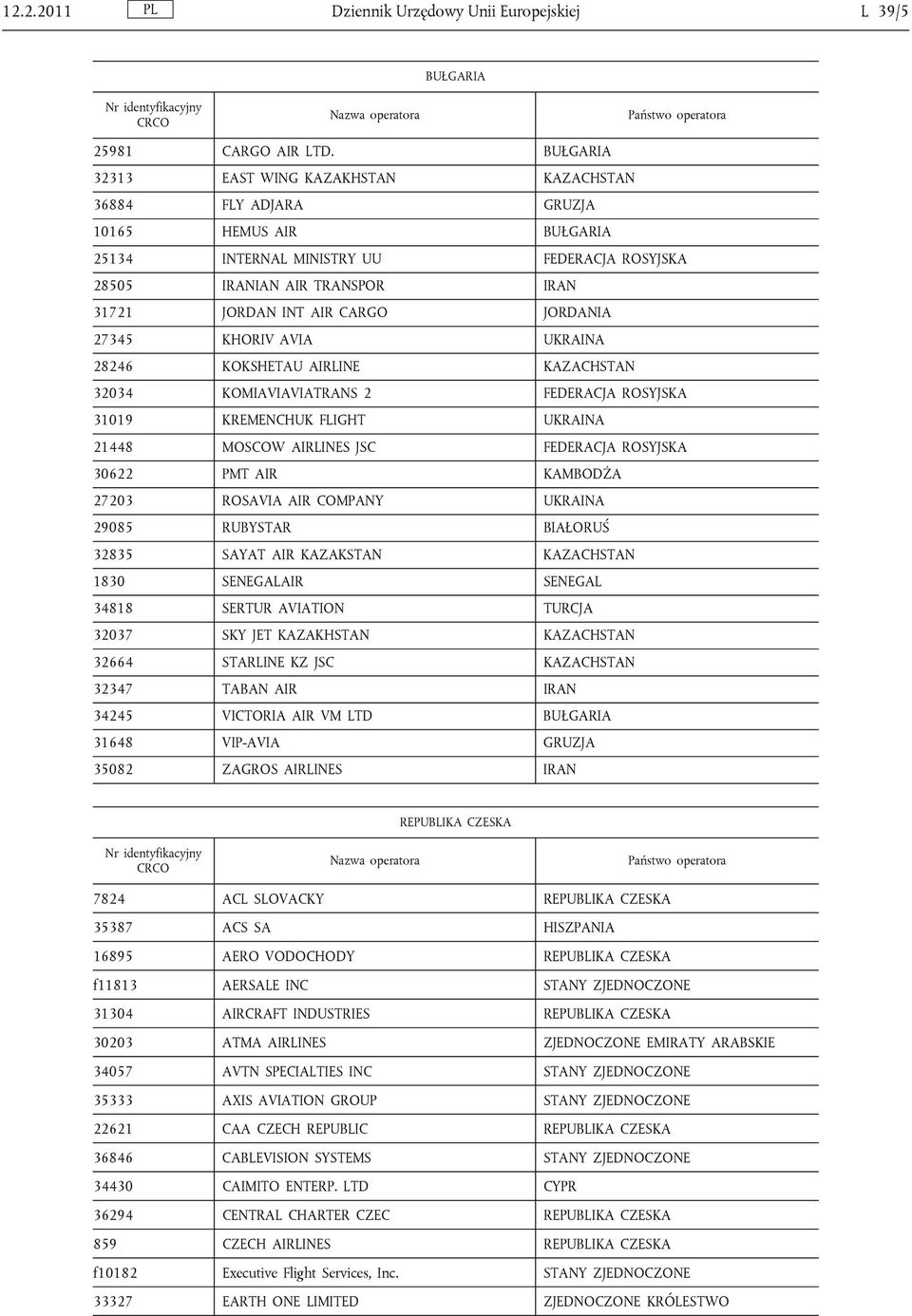 CARGO JORDANIA 27345 KHORIV AVIA UKRAINA 28246 KOKSHETAU AIRLINE KAZACHSTAN 32034 KOMIAVIAVIATRANS 2 FEDERACJA ROSYJSKA 31019 KREMENCHUK FLIGHT UKRAINA 21448 MOSCOW AIRLINES JSC FEDERACJA ROSYJSKA