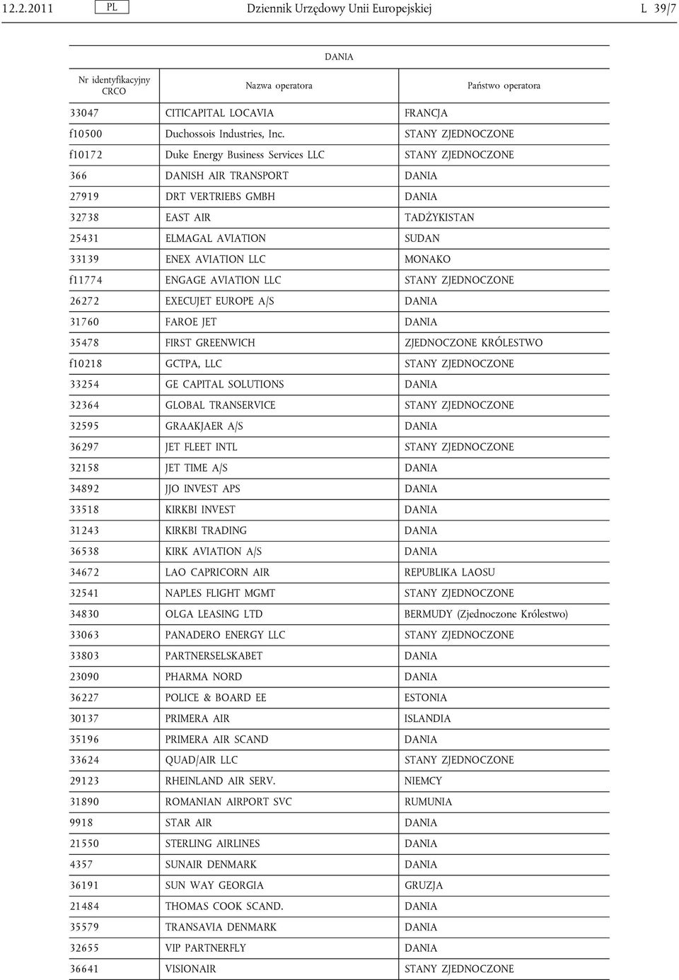 33139 ENEX AVIATION LLC MONAKO f11774 ENGAGE AVIATION LLC STANY ZJEDNOCZONE 26272 EXECUJET EUROPE A/S DANIA 31760 FAROE JET DANIA 35478 FIRST GREENWICH ZJEDNOCZONE KRÓLESTWO f10218 GCTPA, LLC STANY