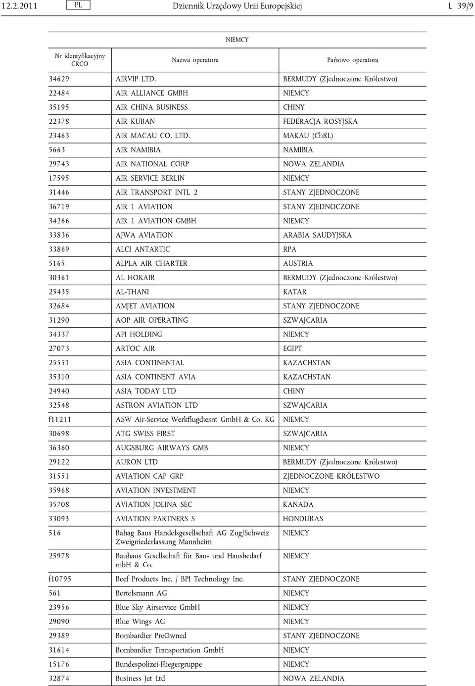 MAKAU (ChRL) 5663 AIR NAMIBIA NAMIBIA 29743 AIR NATIONAL CORP NOWA ZELANDIA 17595 AIR SERVICE BERLIN NIEMCY 31446 AIR TRANSPORT INTL 2 STANY ZJEDNOCZONE 36719 AIR 1 AVIATION STANY ZJEDNOCZONE 34266