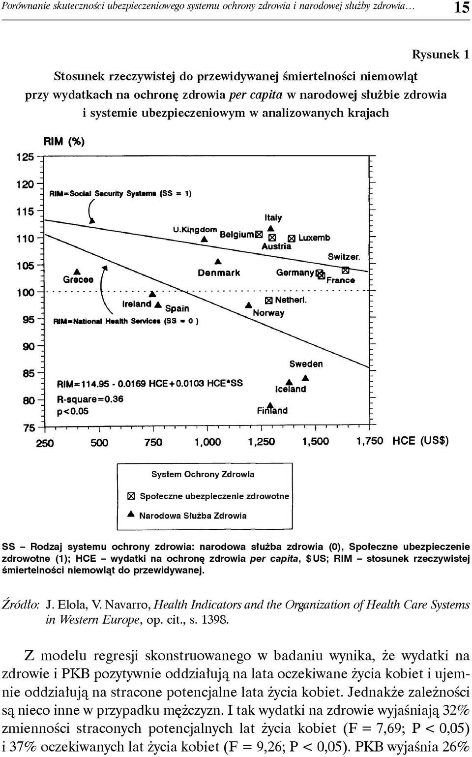 (1); HCE wydatki na ochronę zdrowia per capita, $ US; RIM stosunek rzeczywistej śmiertelności niemowląt do przewidywanej. Źródło: J. Elola, V.