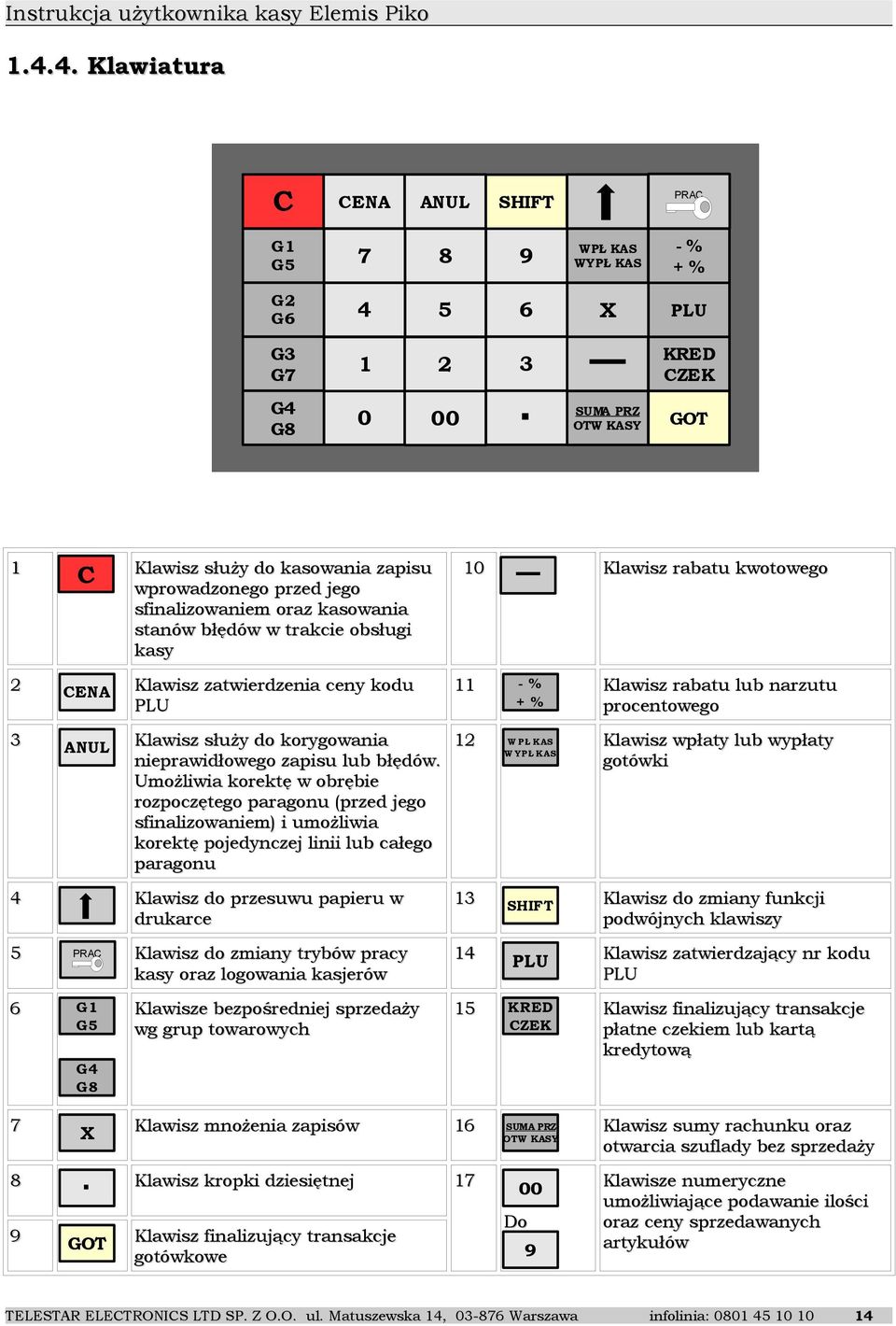 Umożliwia korektę w obrębie rozpoczętego paragonu (przed jego sfinalizowaniem) i umożliwia korektę pojedynczej linii lub całego paragonu 5 PRAC 6 G1 G5 KRED CZEK SUMA PRZ OTW KASY 1 4 Klawisz służy