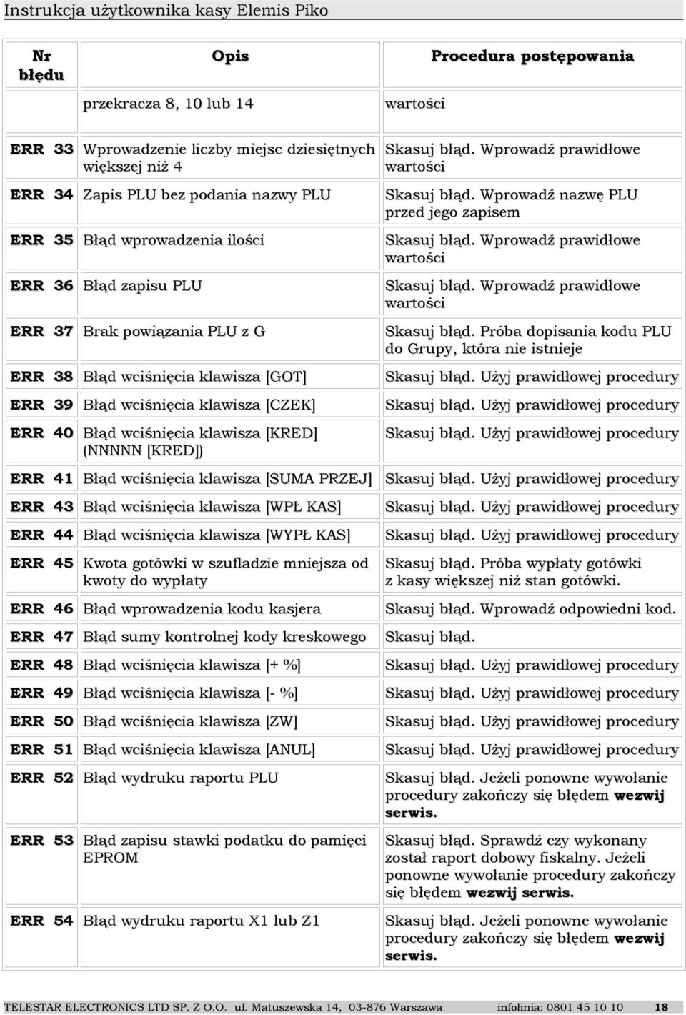 Próba dopisania kodu PLU do Grupy, która nie istnieje ERR 38 Błąd wciśnięcia klawisza [] Skasuj błąd. Użyj prawidłowej procedury ERR 39 Błąd wciśnięcia klawisza [CZEK] Skasuj błąd.