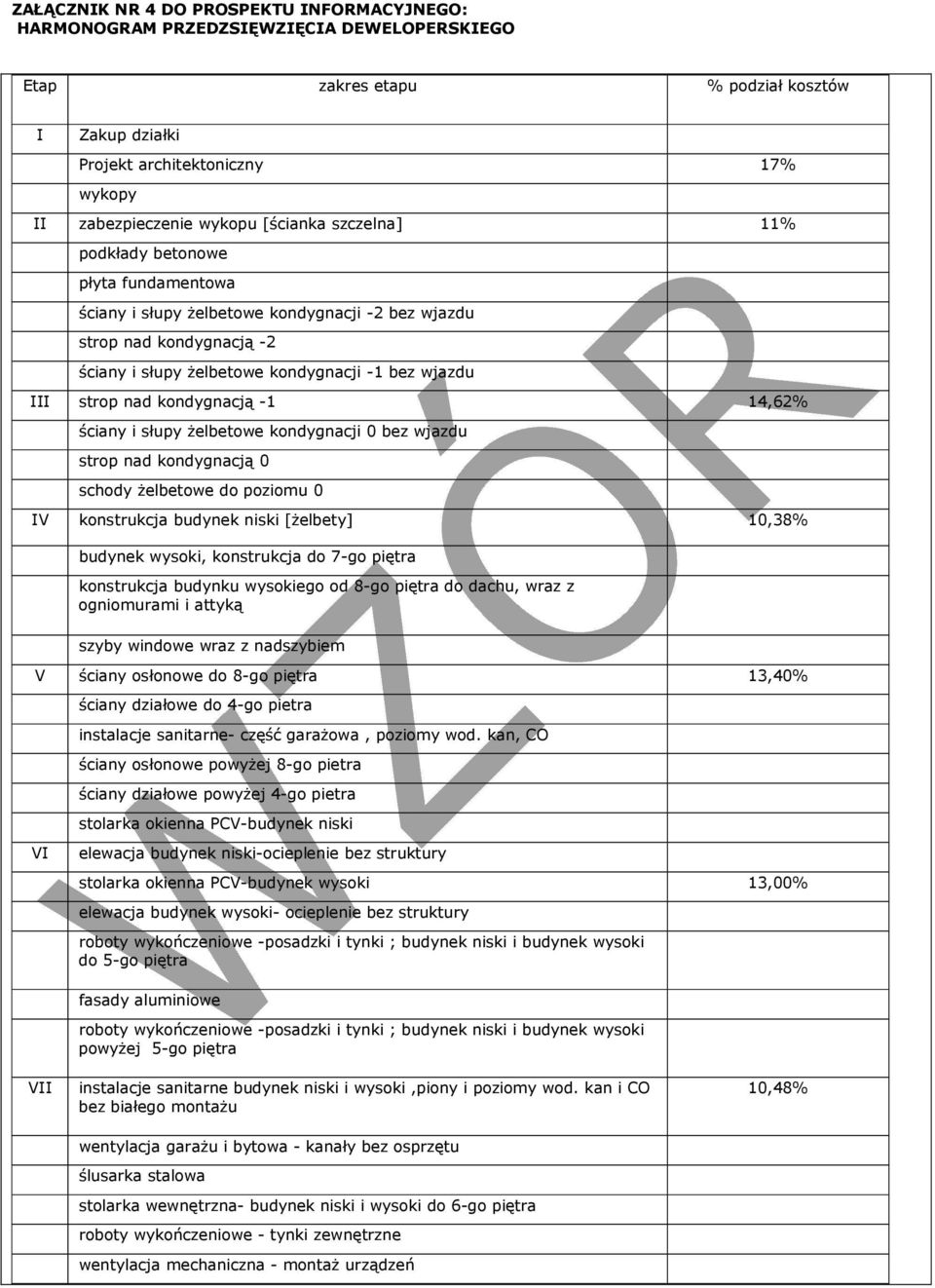 strop nad kondygnacją -1 14,62% ściany i słupy żelbetowe kondygnacji 0 bez wjazdu strop nad kondygnacją 0 schody żelbetowe do poziomu 0 IV konstrukcja budynek niski [żelbety] 10,38% budynek wysoki,