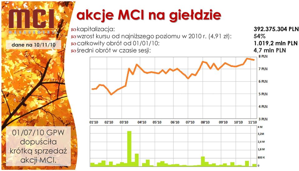 (4,91 zł): 54% całkowity obrót od 01/01/10: 1.