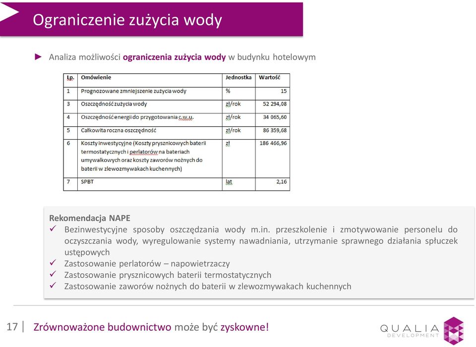 estycyjne sposoby oszczędzania wody m.in.