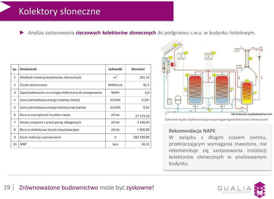 Schemat węzła ciepłowniczego wspomaganego kolektorami słonecznymi Rekomendacja NAPE W