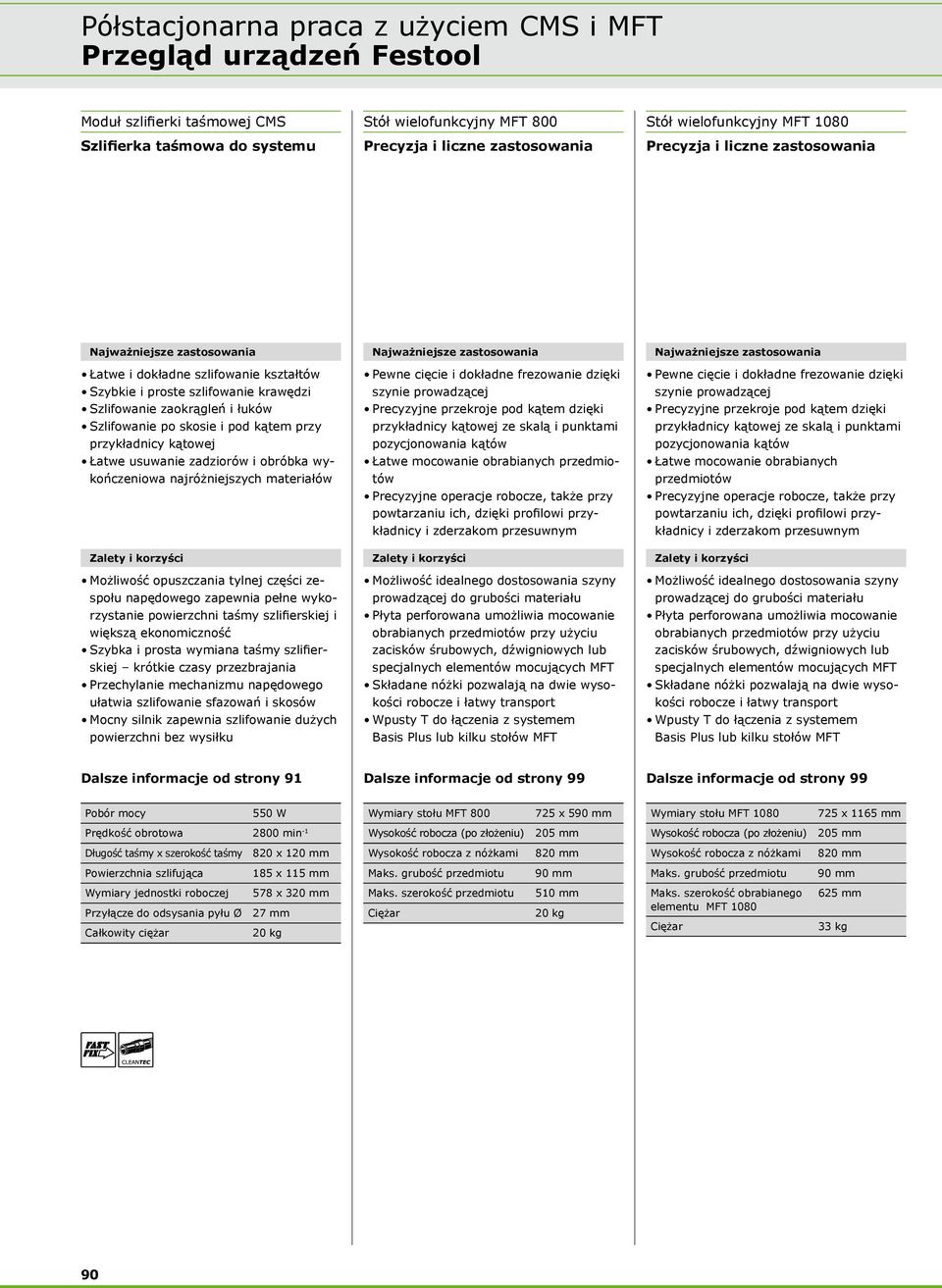 kątowej Łatwe usuwanie zadziorów i obróbka wykończeniowa najróżniejszych materiałów Zalety i korzyści Możliwość opuszczania tylnej części zespołu napędowego zapewnia pełne wykorzystanie powierzchni