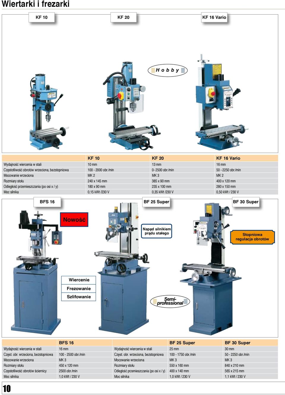 /min Mocowanie wrzeciona MK 2 MK 3 MK 2 Rozmiary stołu 240 x 145 mm 385 x 90 mm 400 x 120 mm Odległość przemieszczania (po osi x / y) 180 x 90 mm 235 x 100 mm 280 x 150 mm Moc silnika 0,15 kwt /230 V