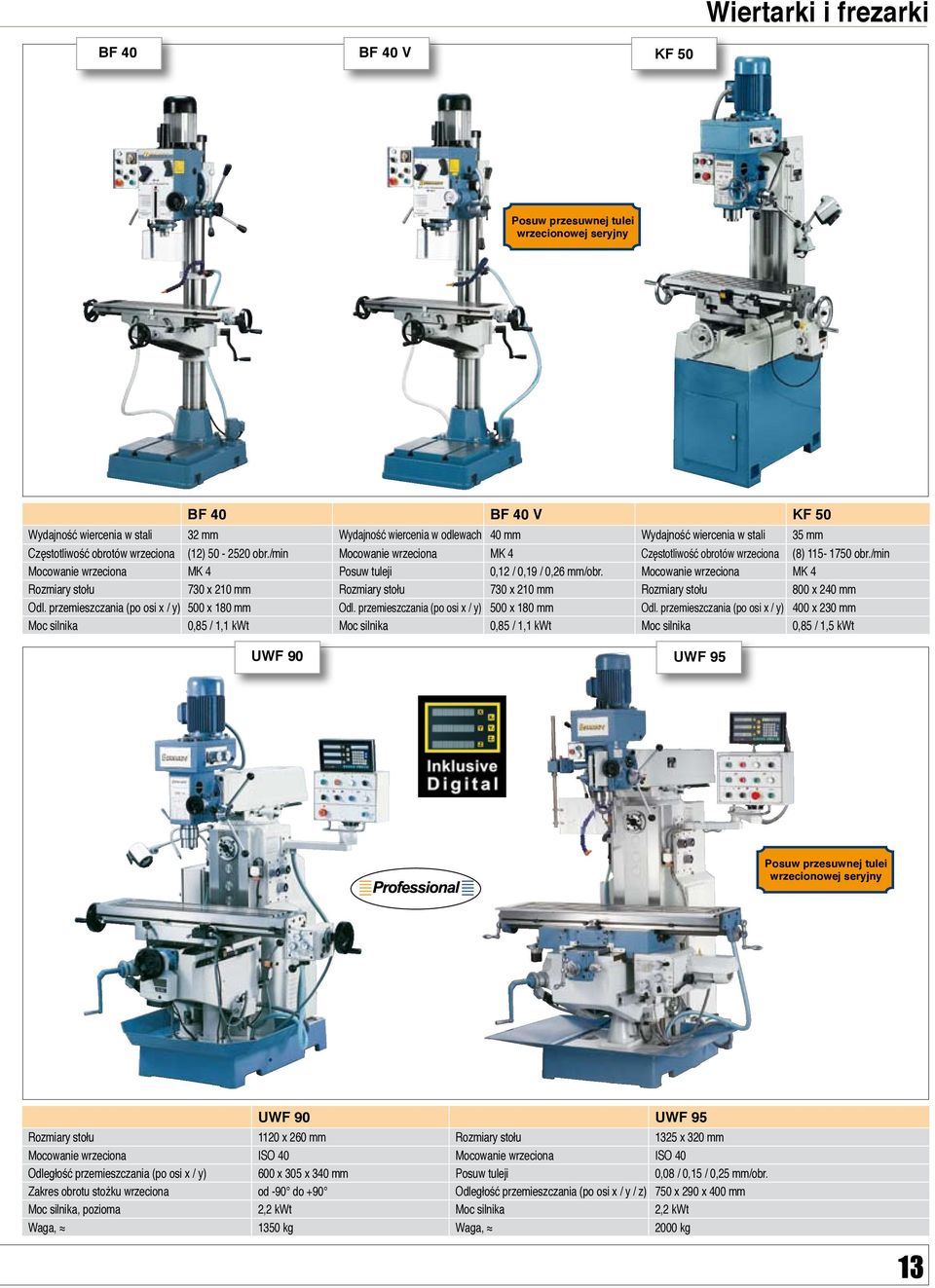 /min Mocowanie wrzeciona MK 4 Posuw tuleji 0,12 / 0,19 / 0,26 mm/obr. Mocowanie wrzeciona MK 4 Rozmiary stołu 730 x 210 mm Rozmiary stołu 730 x 210 mm Rozmiary stołu 800 x 240 mm Odl.