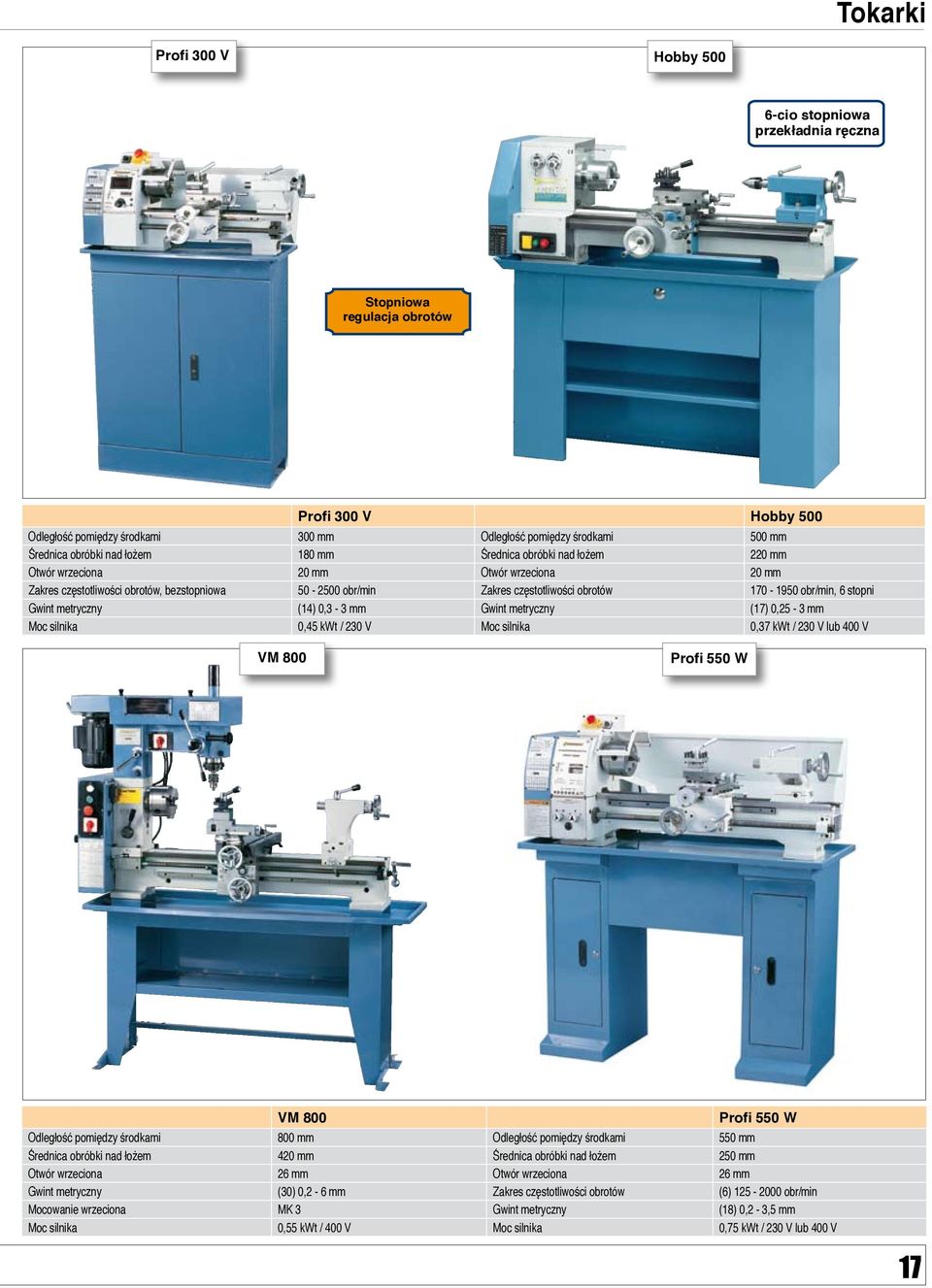 170-1950 obr/min, 6 stopni Gwint metryczny (14) 0,3-3 mm Gwint metryczny (17) 0,25-3 mm Moc silnika 0,45 kwt / 230 V Moc silnika 0,37 kwt / 230 V lub 400 V VM 800 Profi 550 W VM 800 Profi 550 W