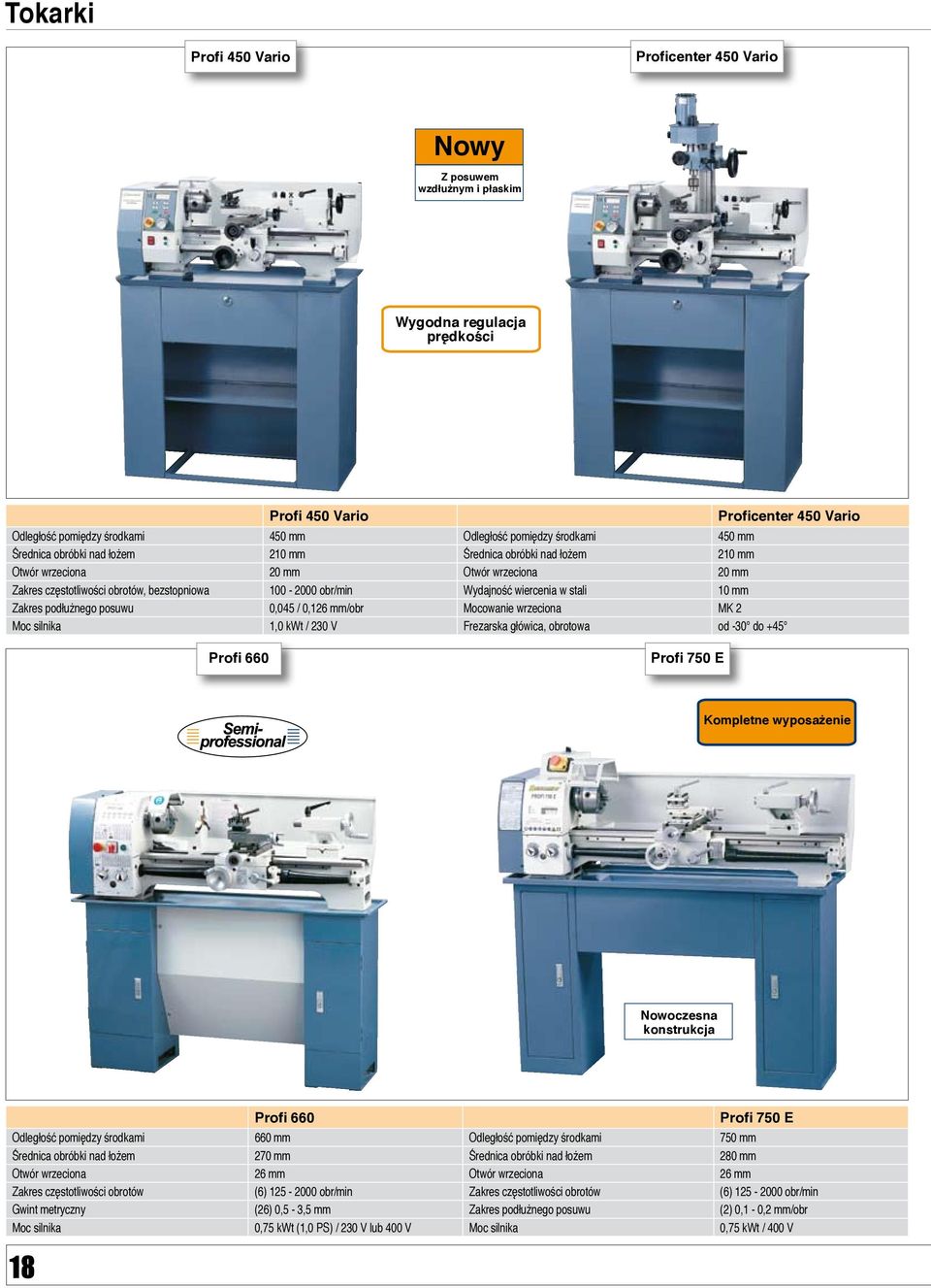 Wydajność wiercenia w stali 10 mm Zakres podłużnego posuwu 0,045 / 0,126 mm/obr Mocowanie wrzeciona MK 2 Moc silnika 1,0 kwt / 230 V Frezarska główica, obrotowa od -30 do +45 Profi 660 Profi 750 E